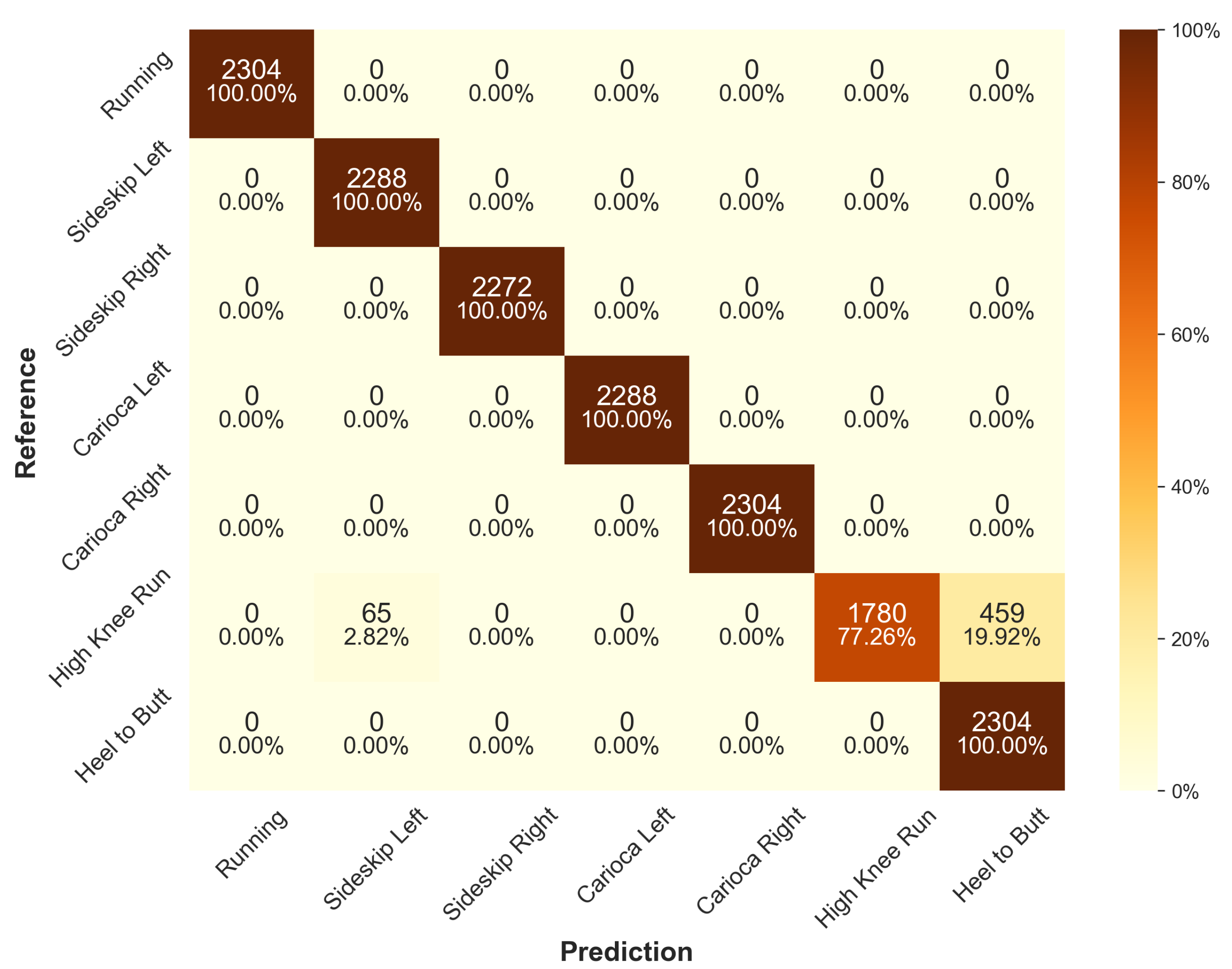 Sensors 24 00742 g0a5