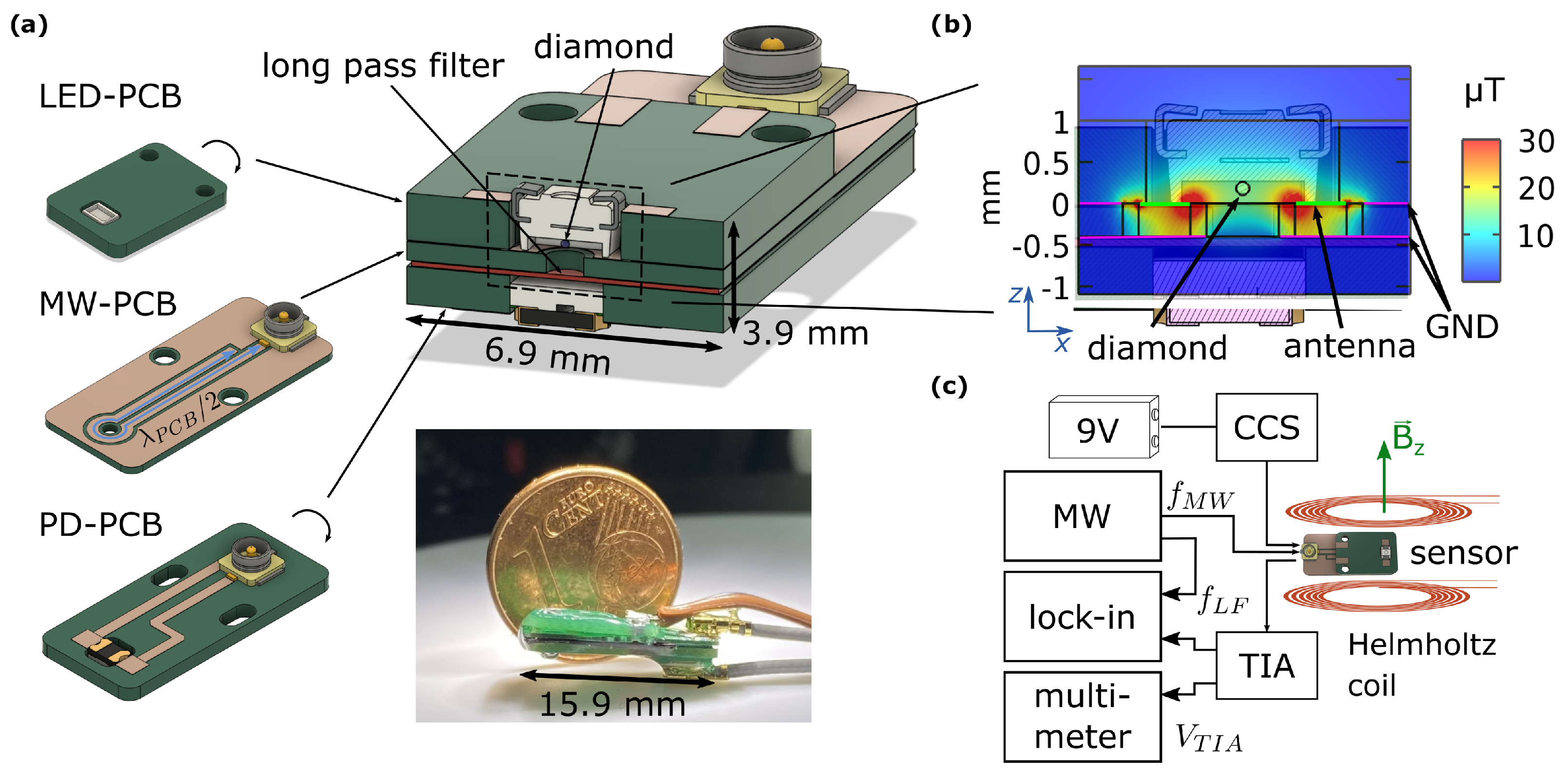 Sensors 24 00743 g002