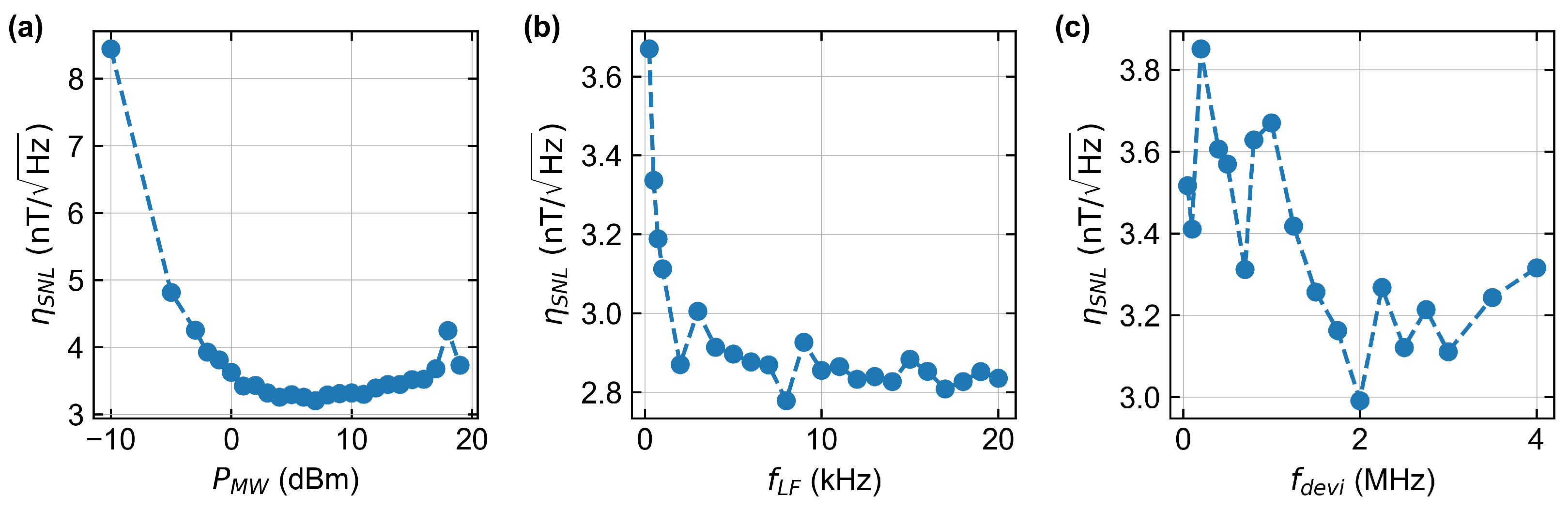 Sensors 24 00743 g005