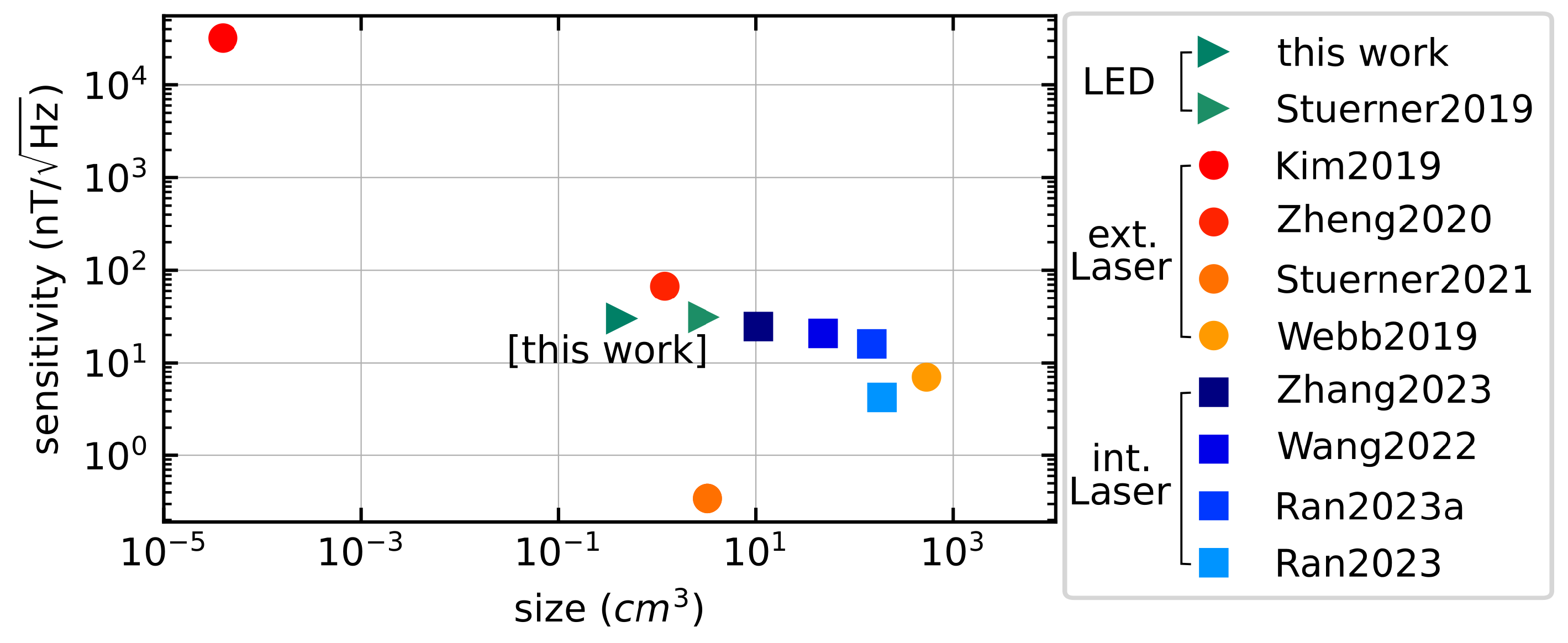 Sensors 24 00743 g010