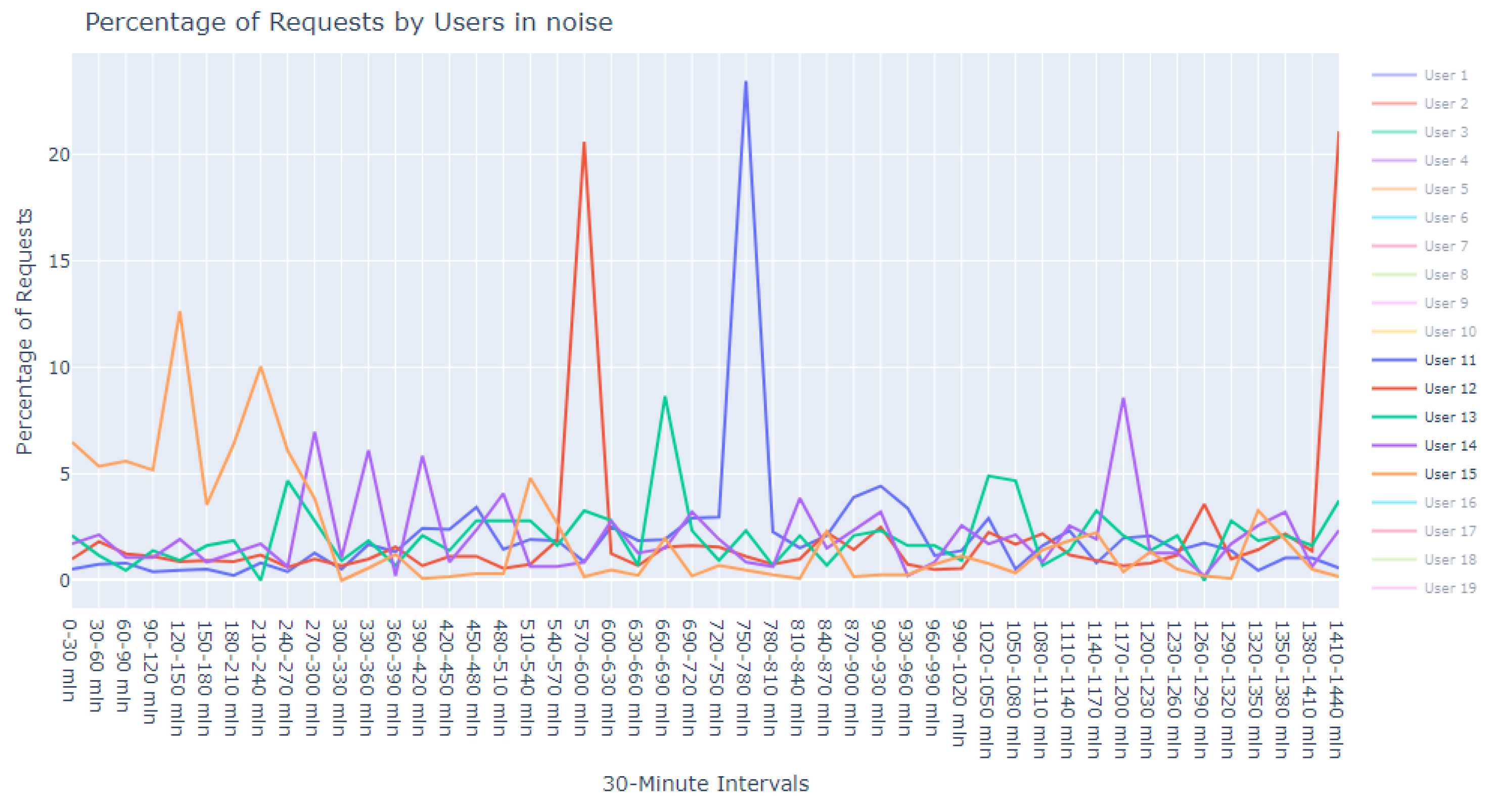 Sensors 24 00746 g018