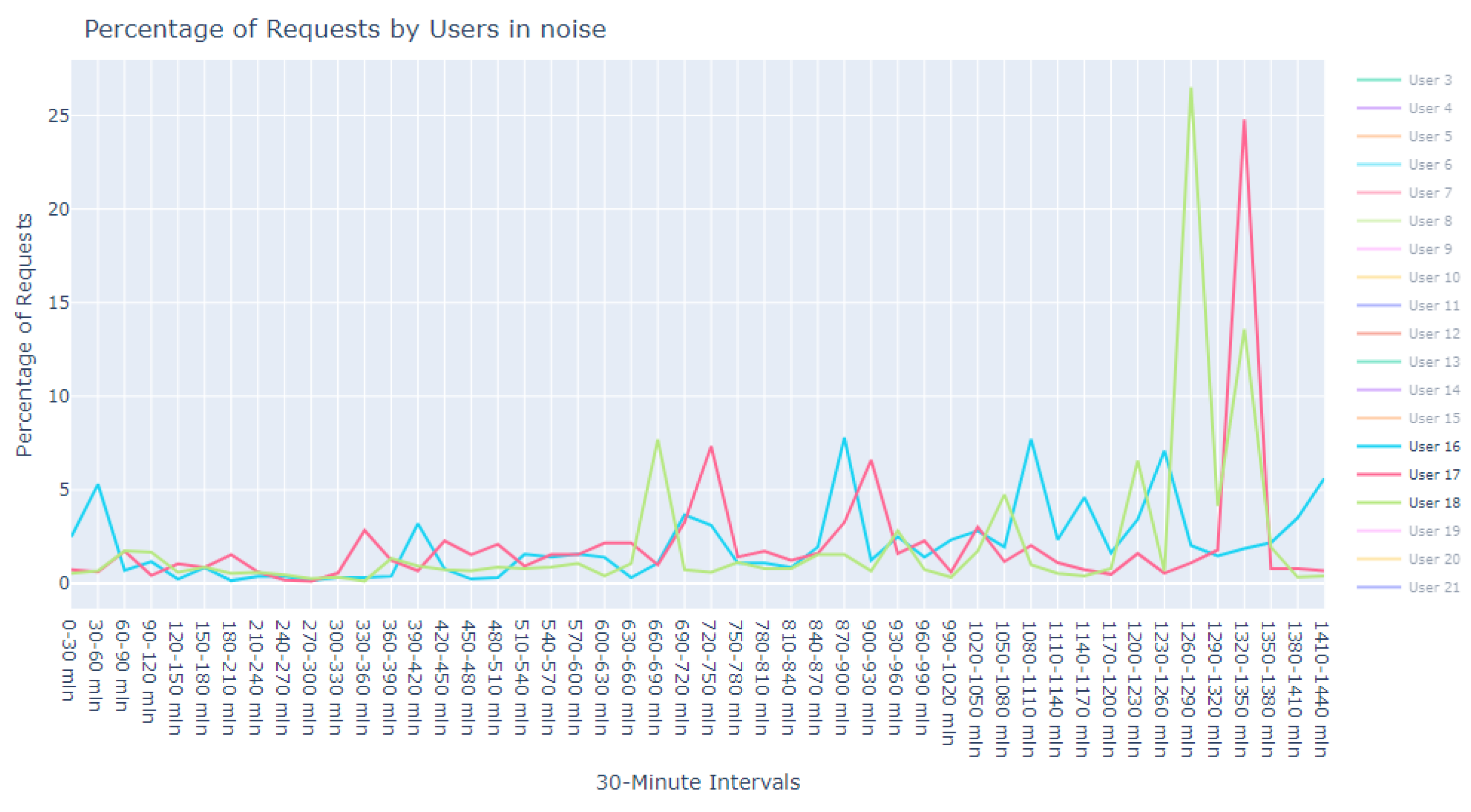 Sensors 24 00746 g019