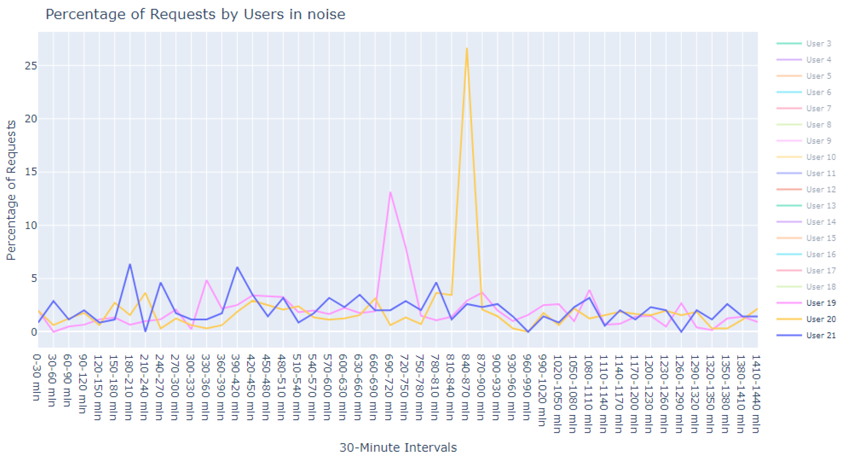 Sensors 24 00746 g020