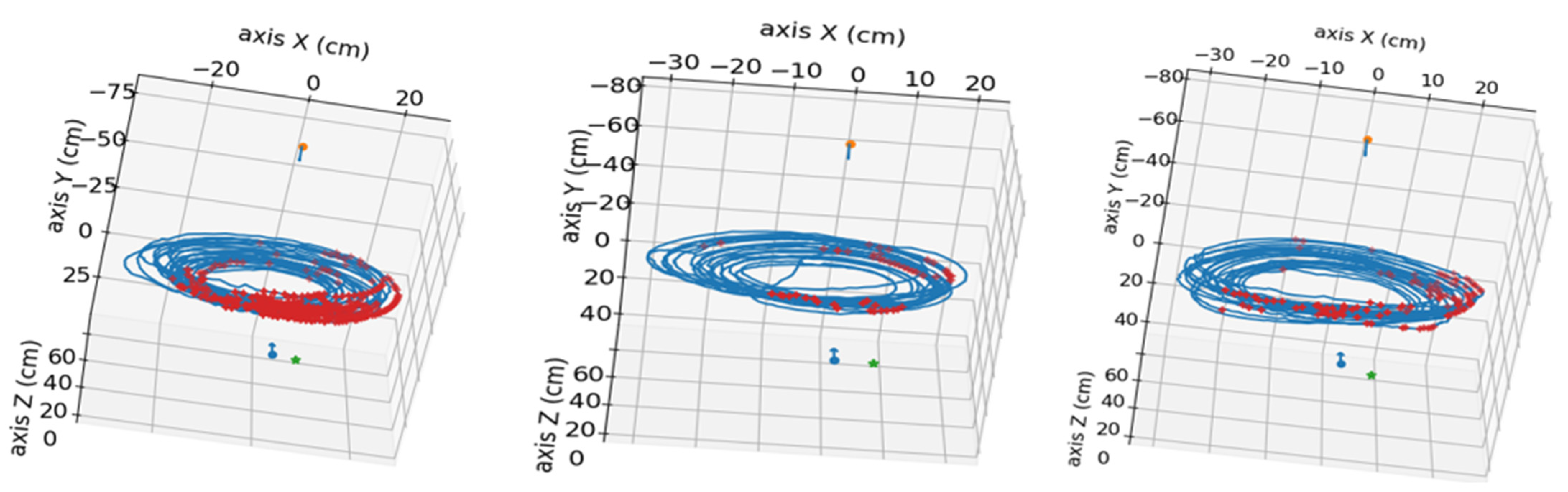 Sensors 24 00747 g012