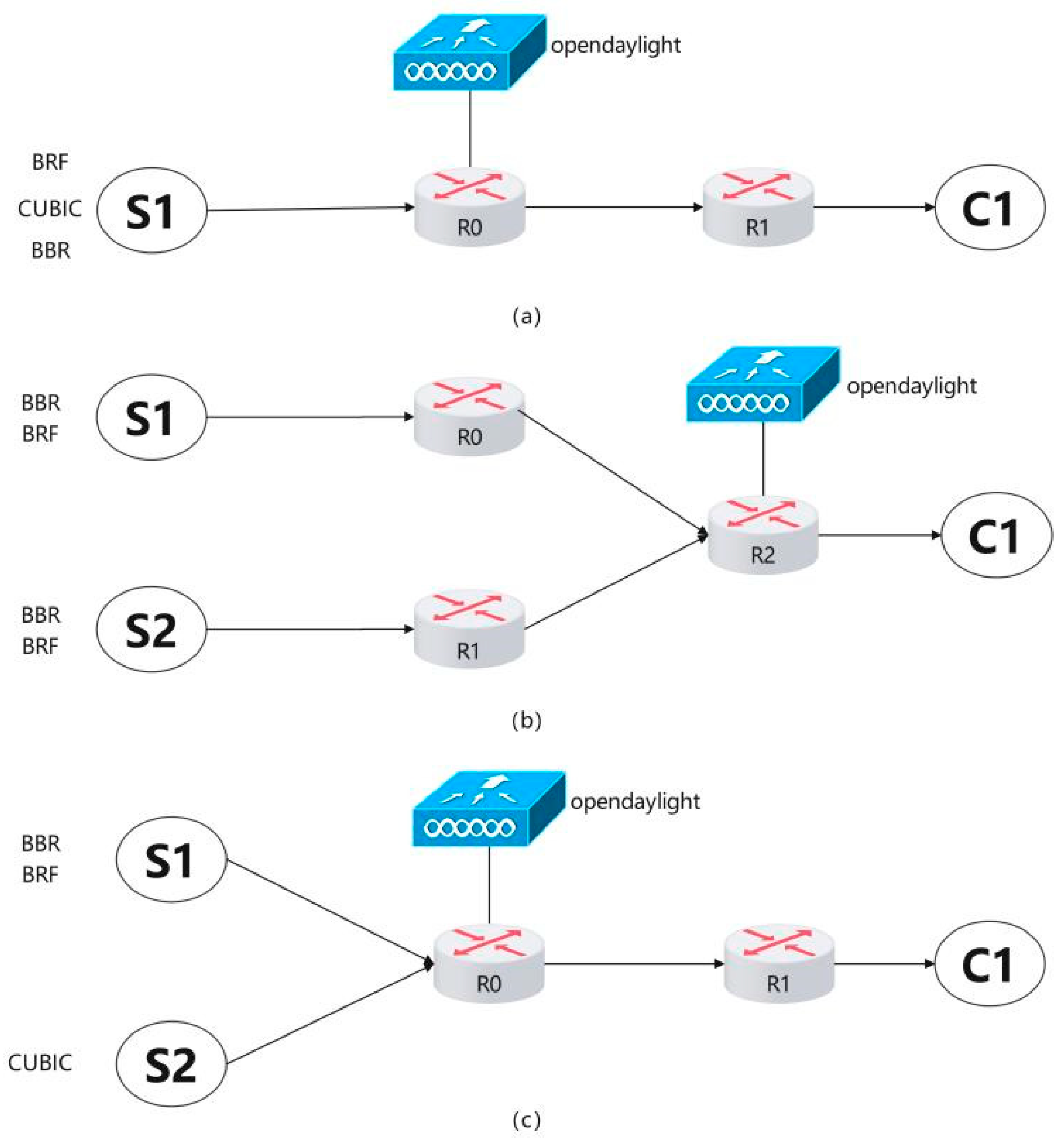 Sensors 24 00749 g007 Sensors 24 00749 g007