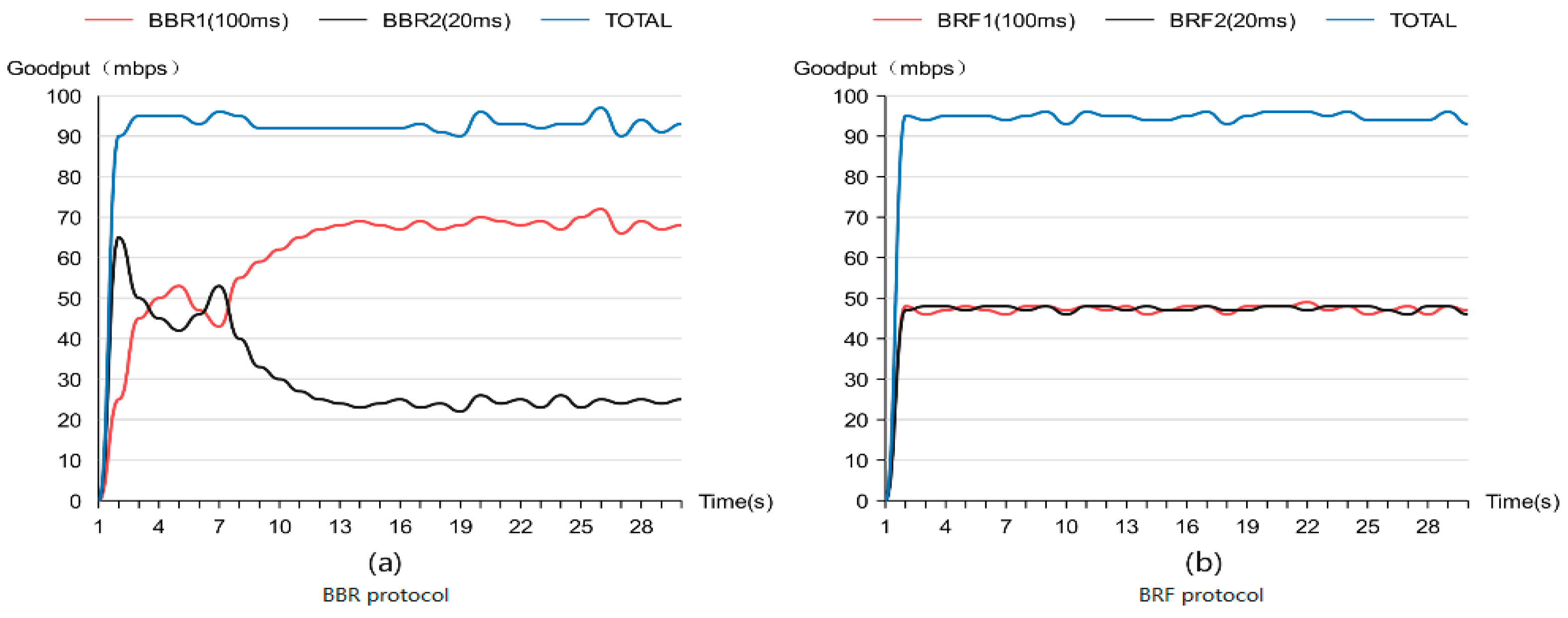 Sensors 24 00749 g009 Sensors 24 00749 g009