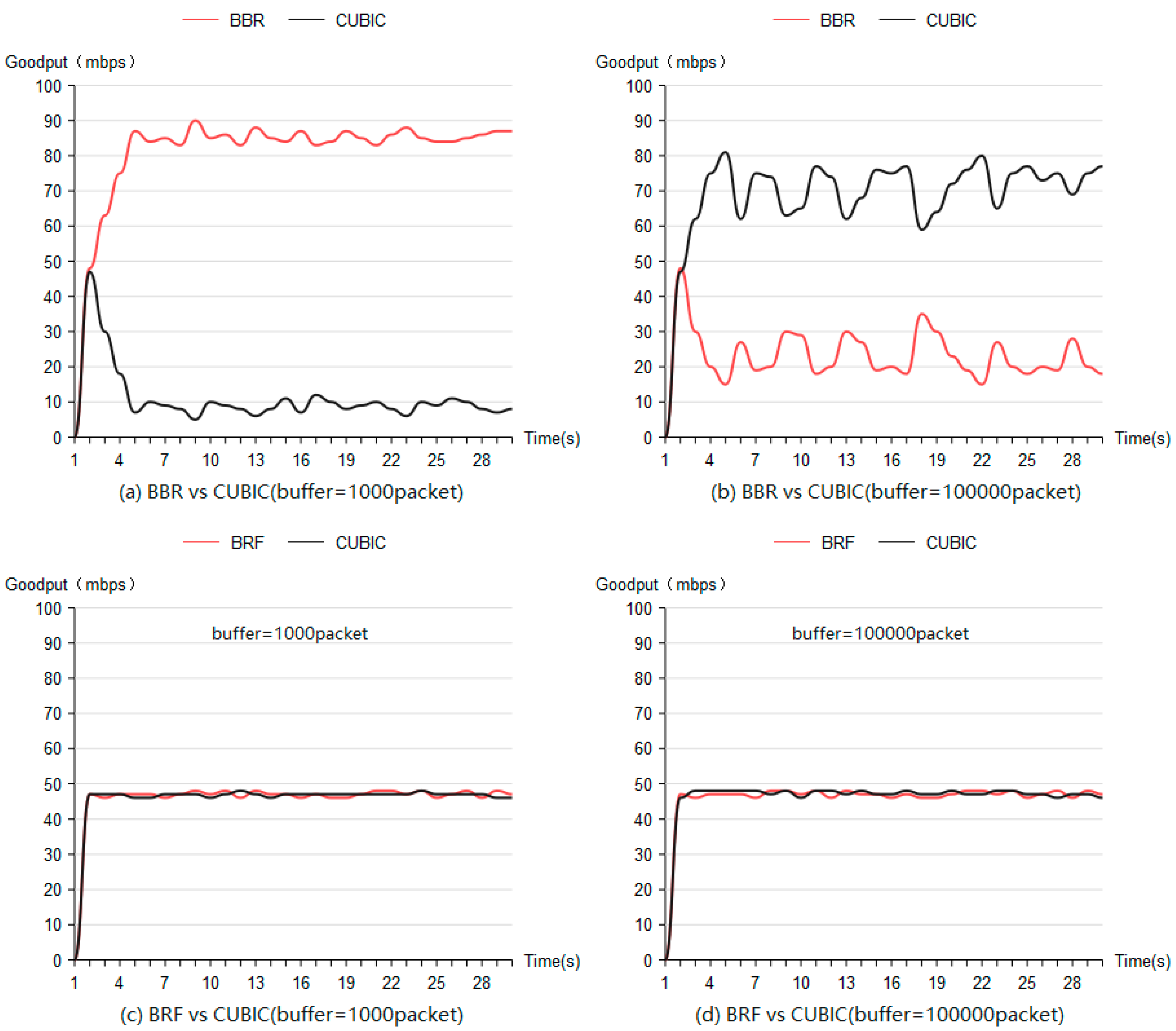 Sensors 24 00749 g010 Sensors 24 00749 g010