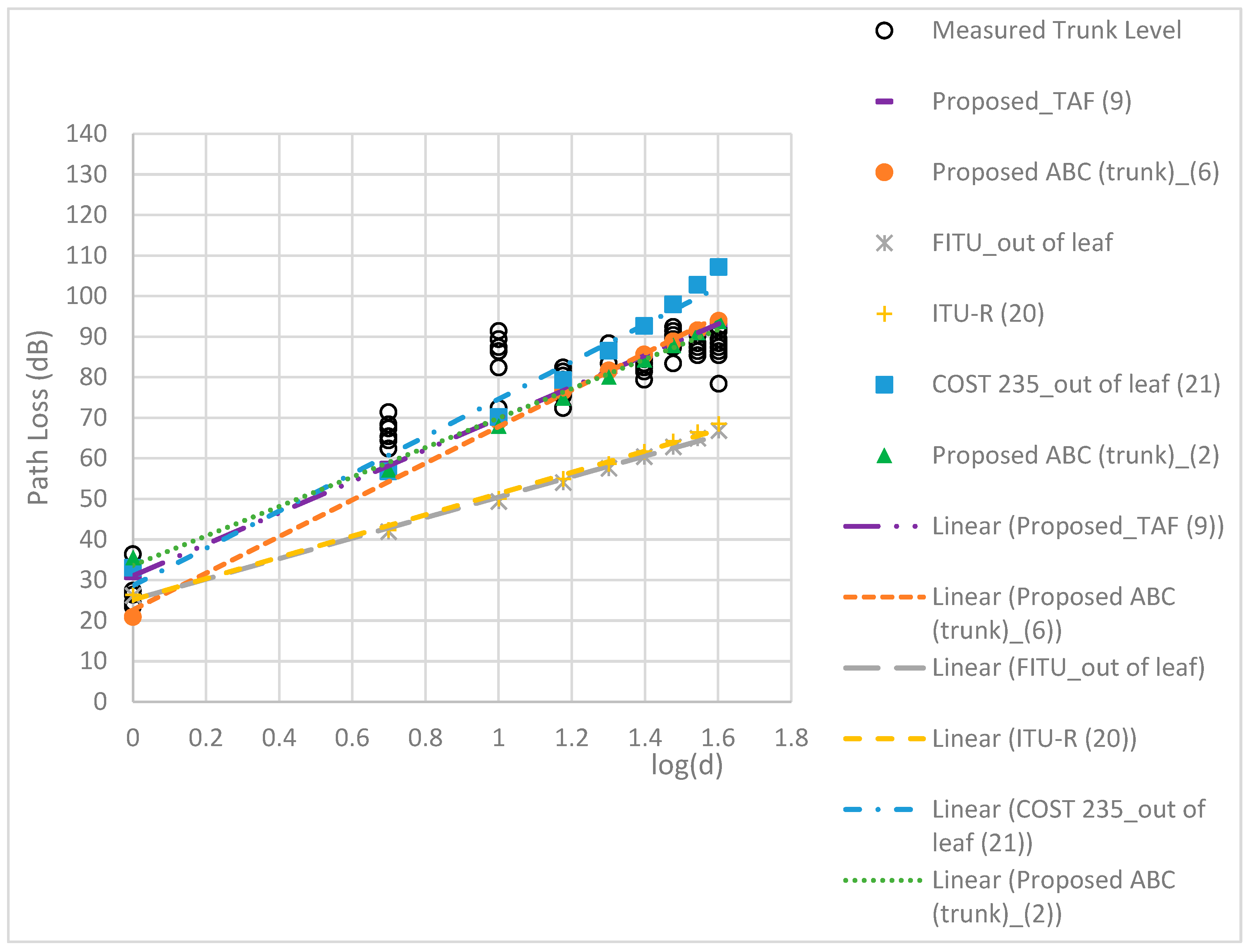 Sensors 24 00750 g009