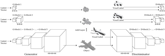 Sensors | Free Full-Text | A Variational Autoencoder Cascade Generative ...