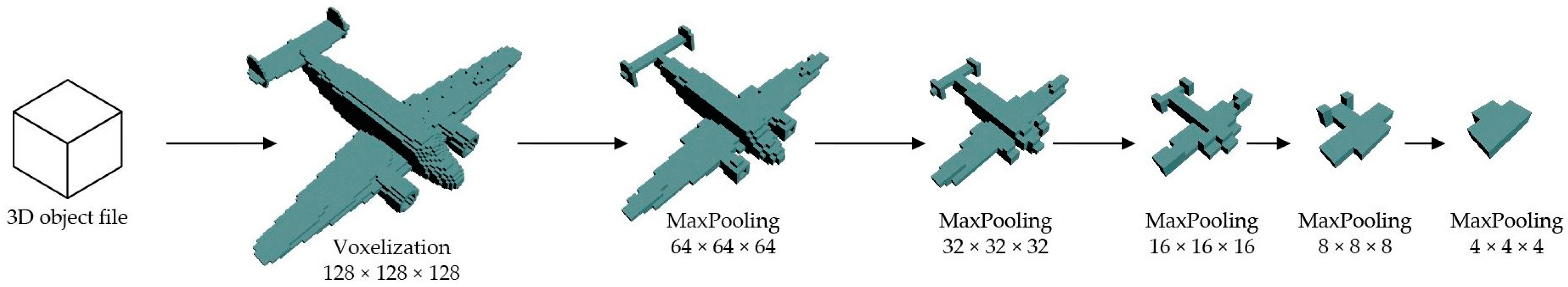 Sensors | Free Full-Text | A Variational Autoencoder Cascade Generative ...