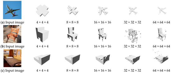 Sensors | Free Full-Text | A Variational Autoencoder Cascade Generative ...