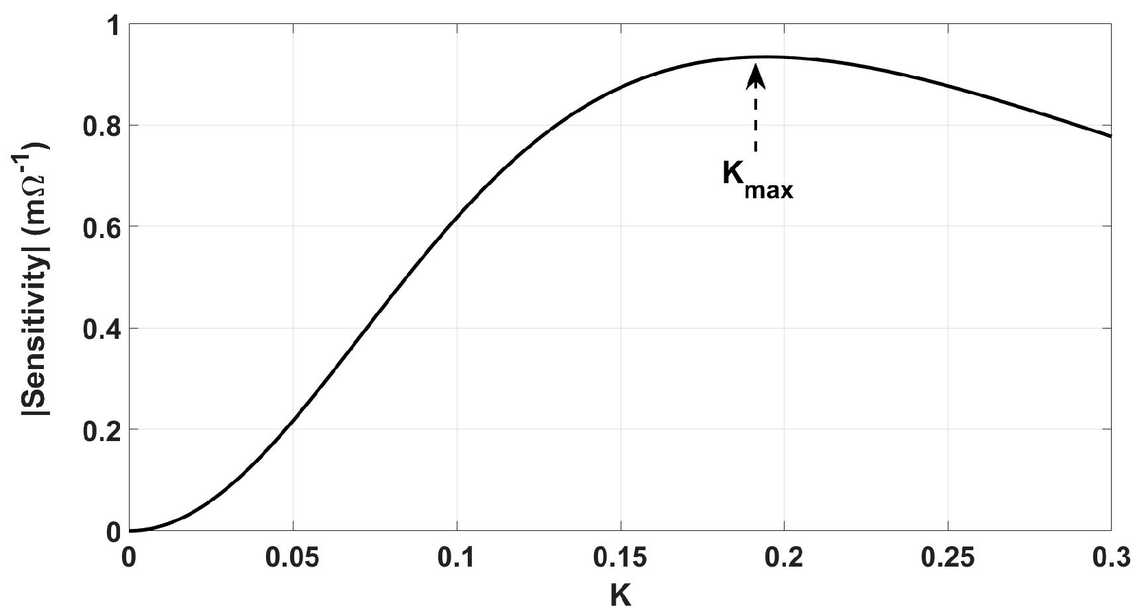 Sensors 24 00752 g004