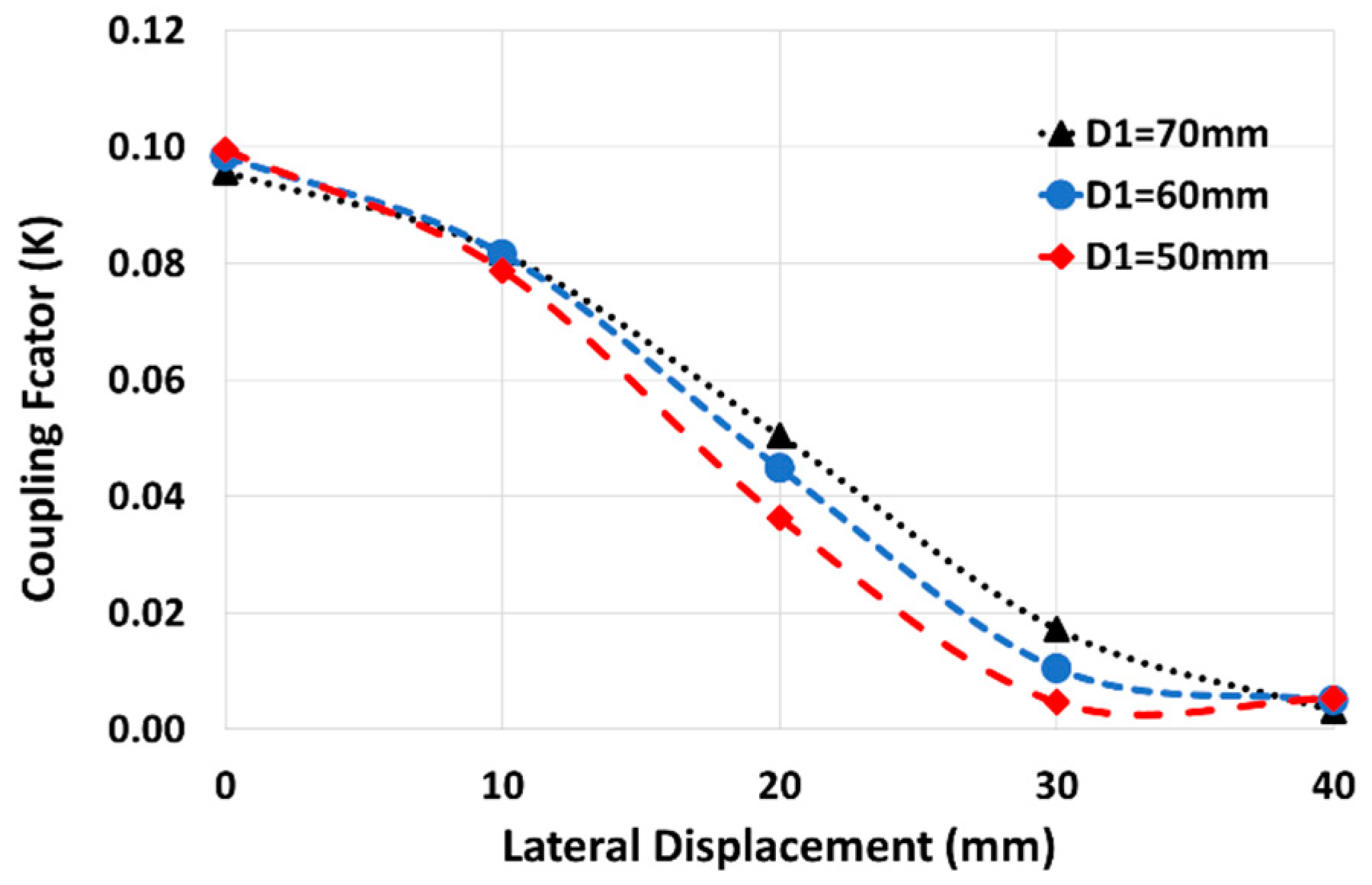 Sensors 24 00752 g005