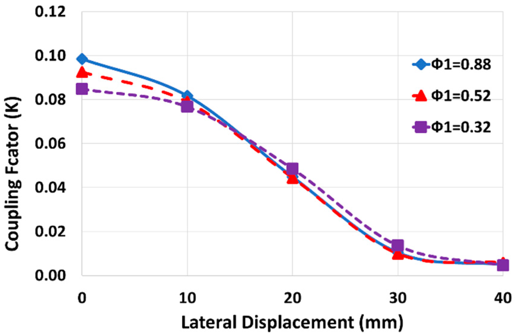 Sensors 24 00752 g006