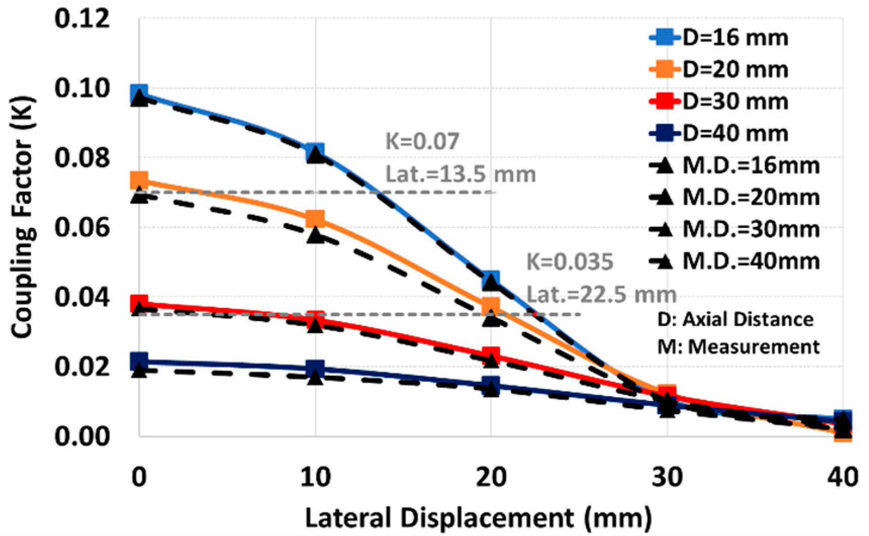 Sensors 24 00752 g009
