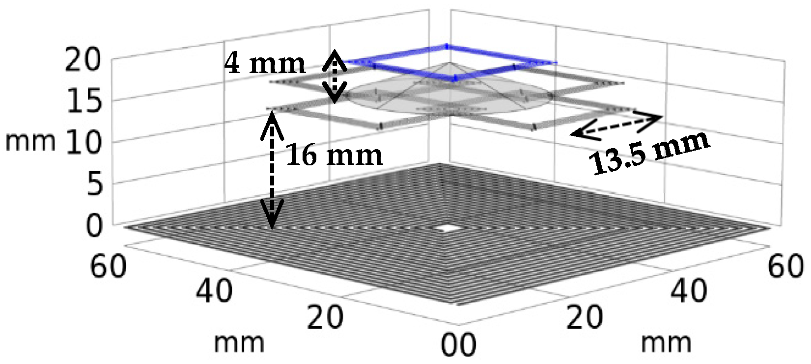 Sensors 24 00752 g015