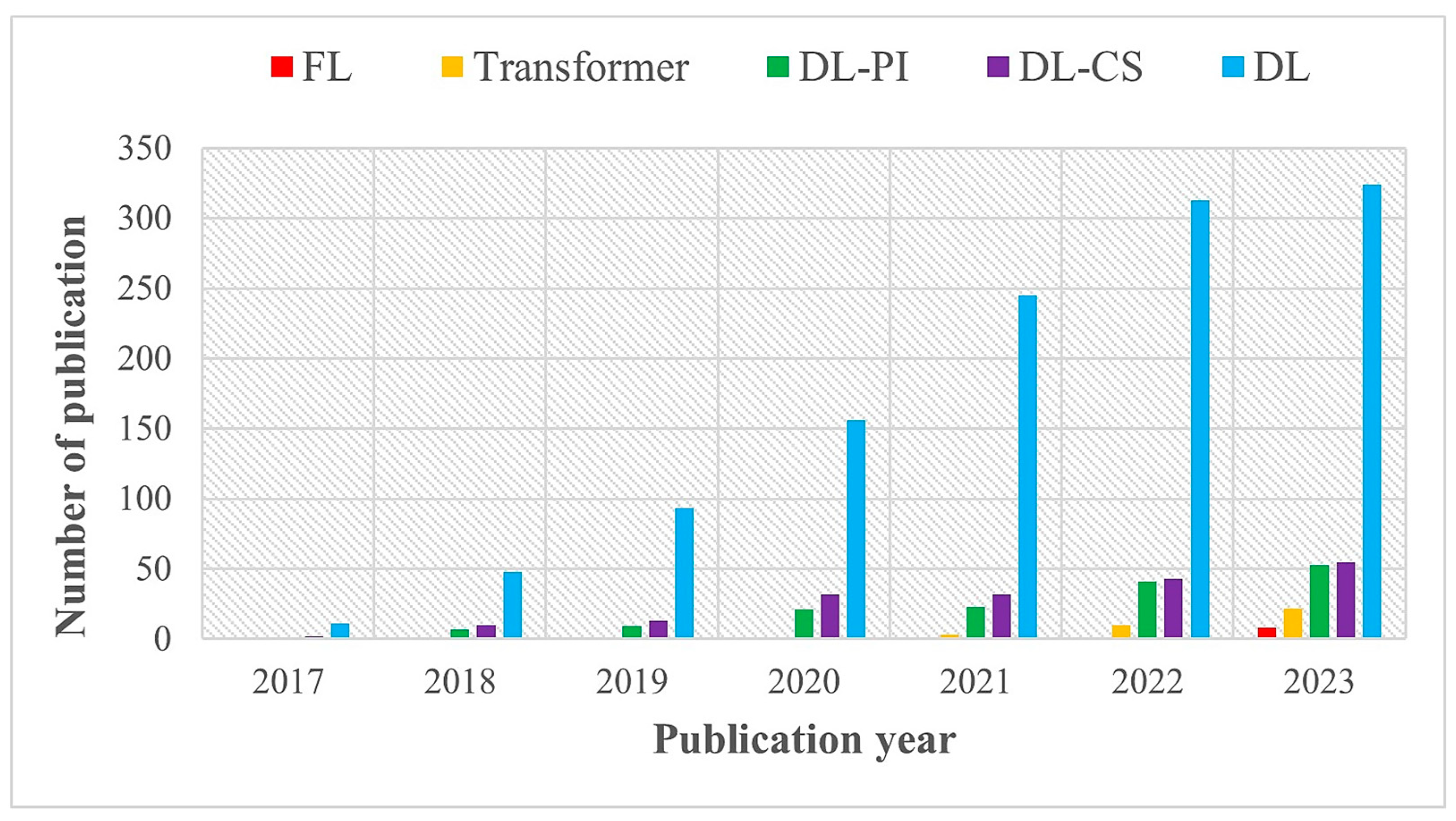 Sensors 24 00753 g001