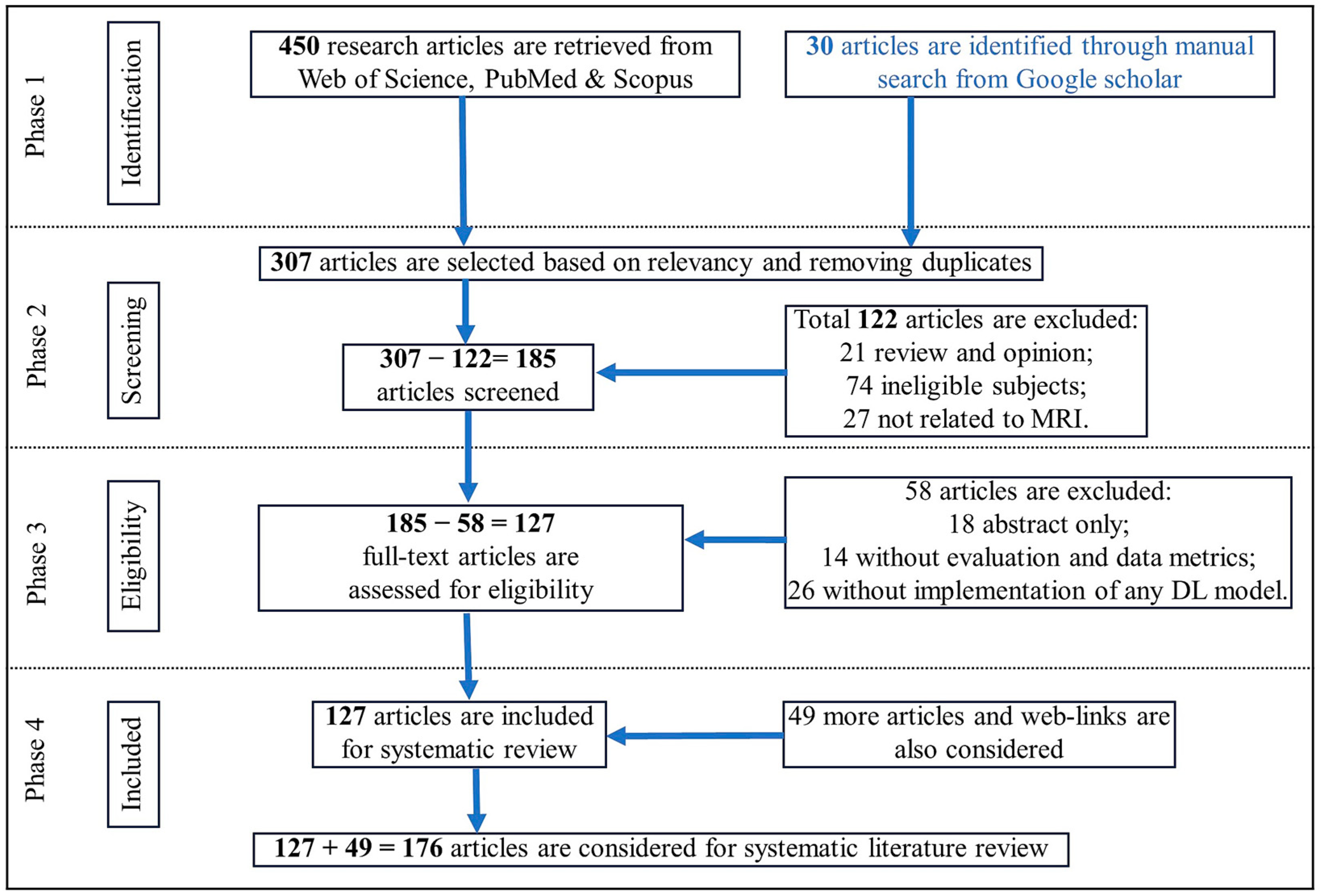 Sensors 24 00753 g002