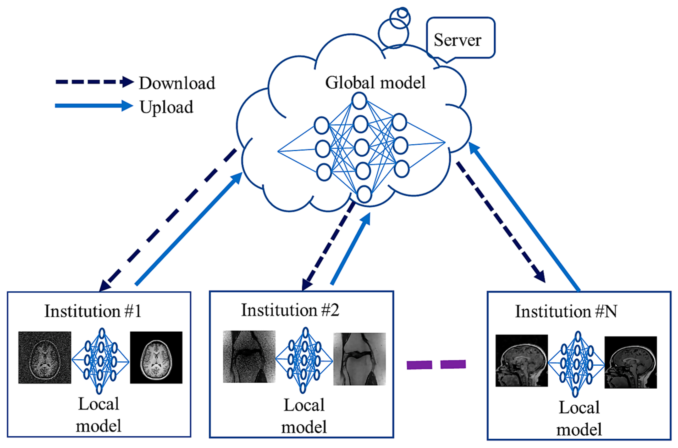Sensors 24 00753 g005