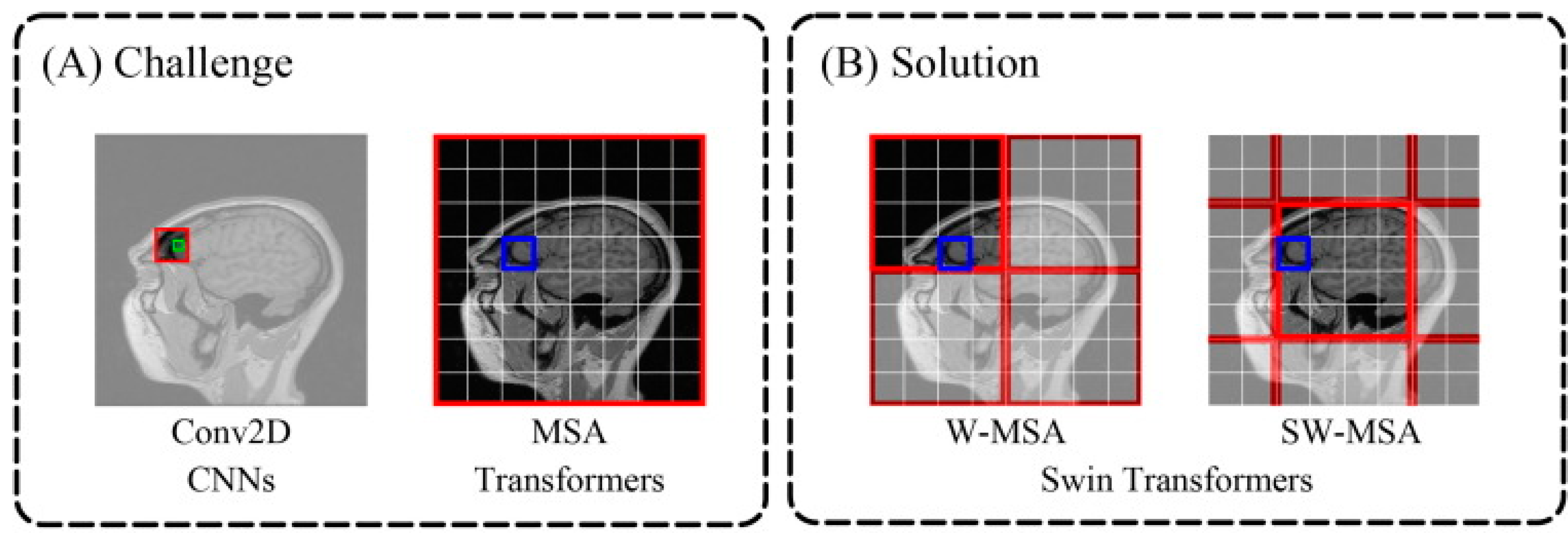 Sensors 24 00753 g008