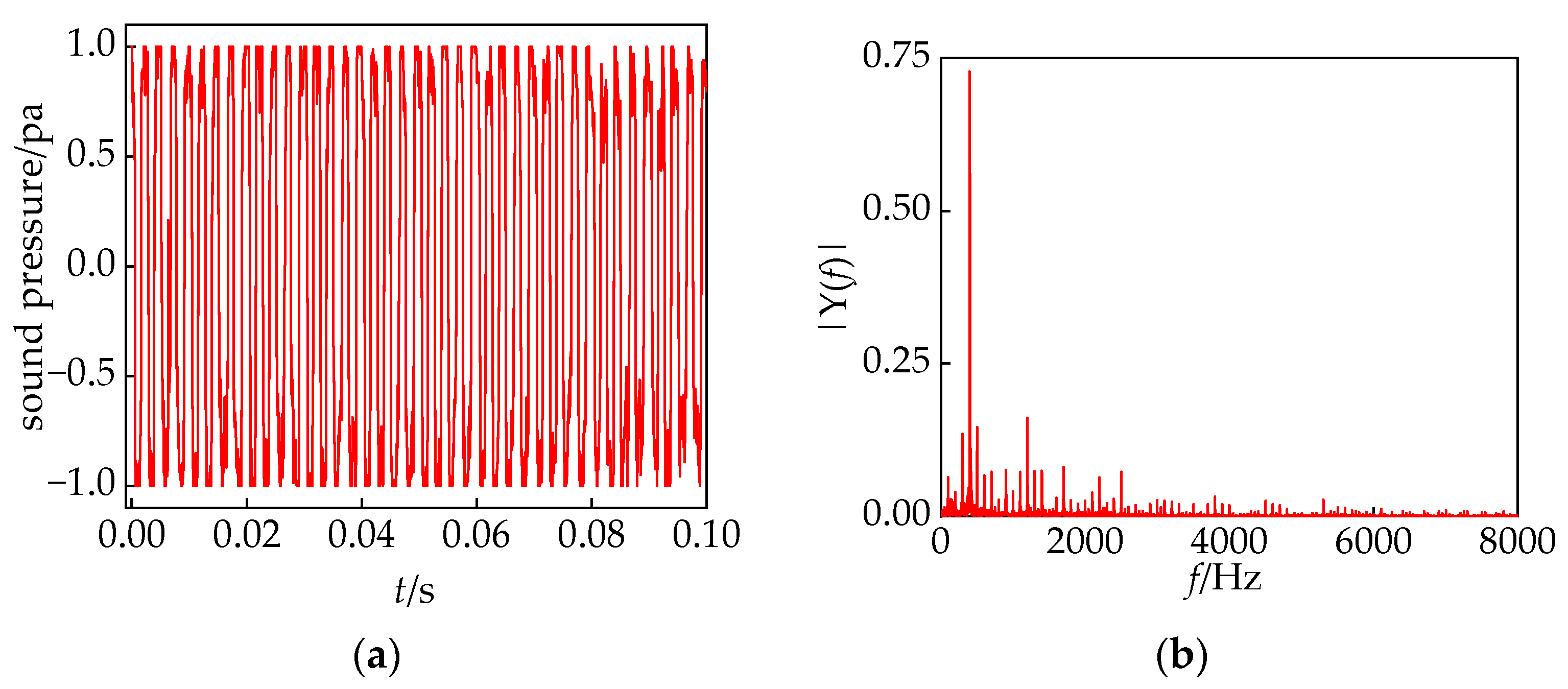 Sensors 24 00757 g003