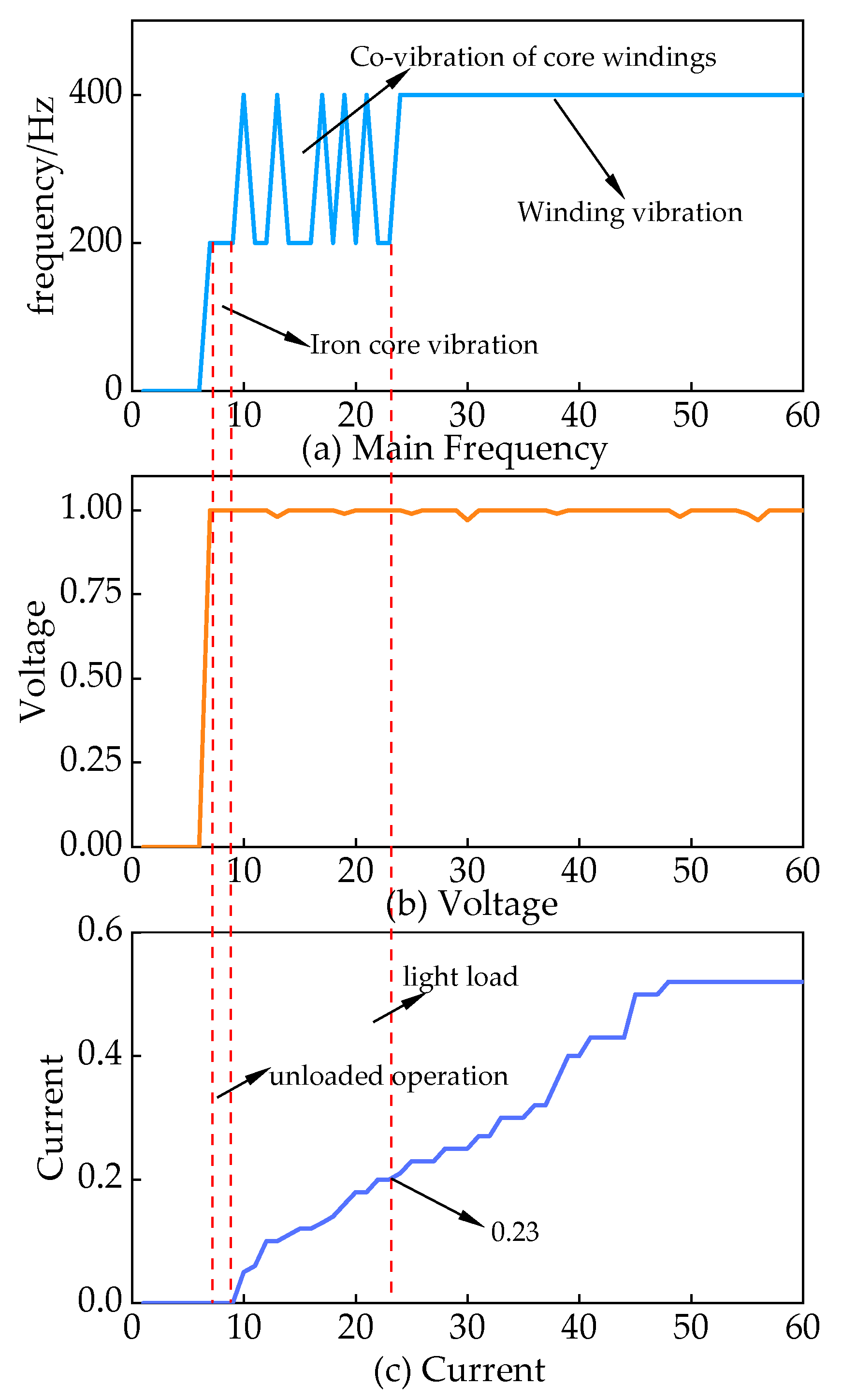 Sensors 24 00757 g004
