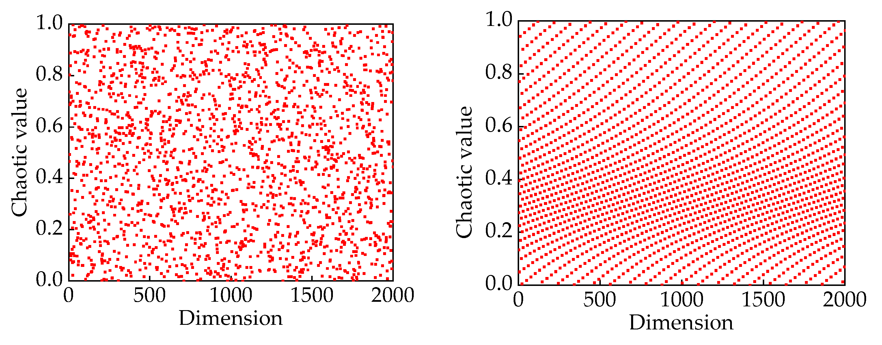 Sensors 24 00757 g005a