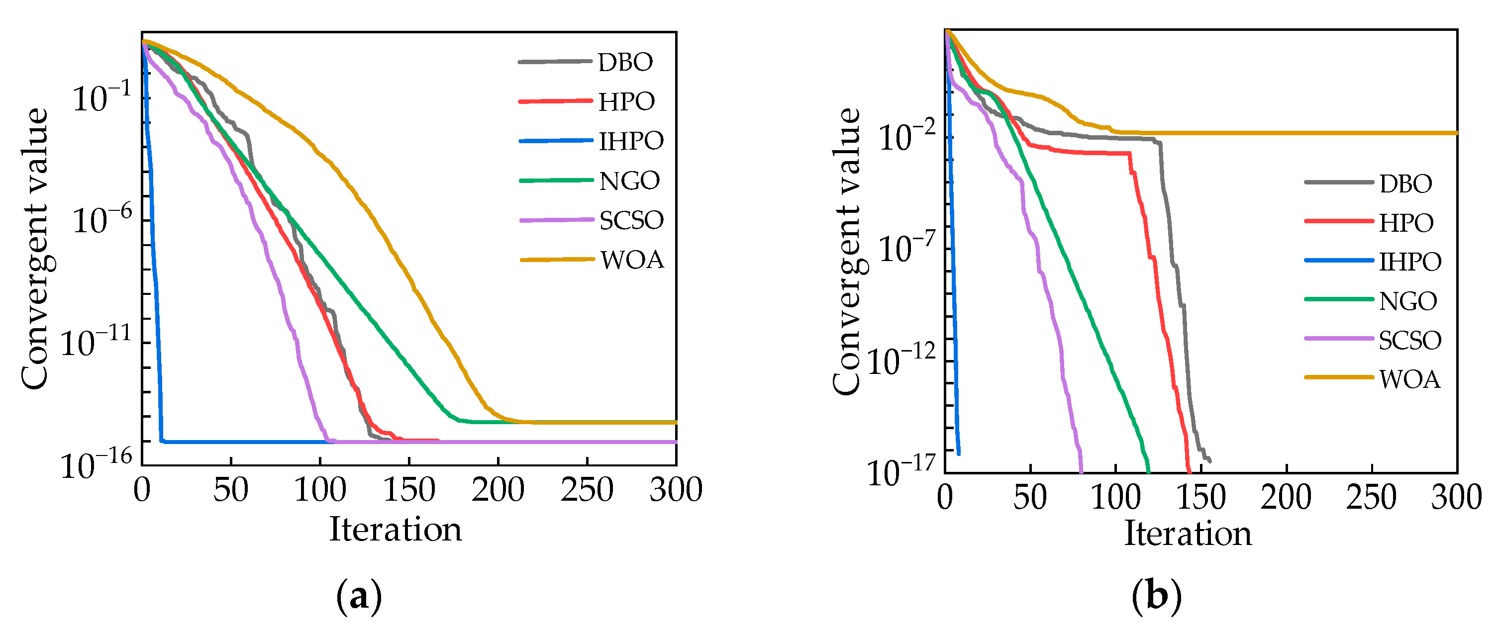 Sensors 24 00757 g006