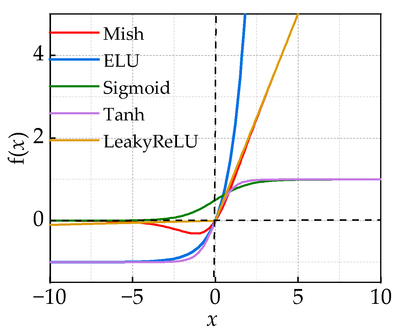 Sensors 24 00757 g008