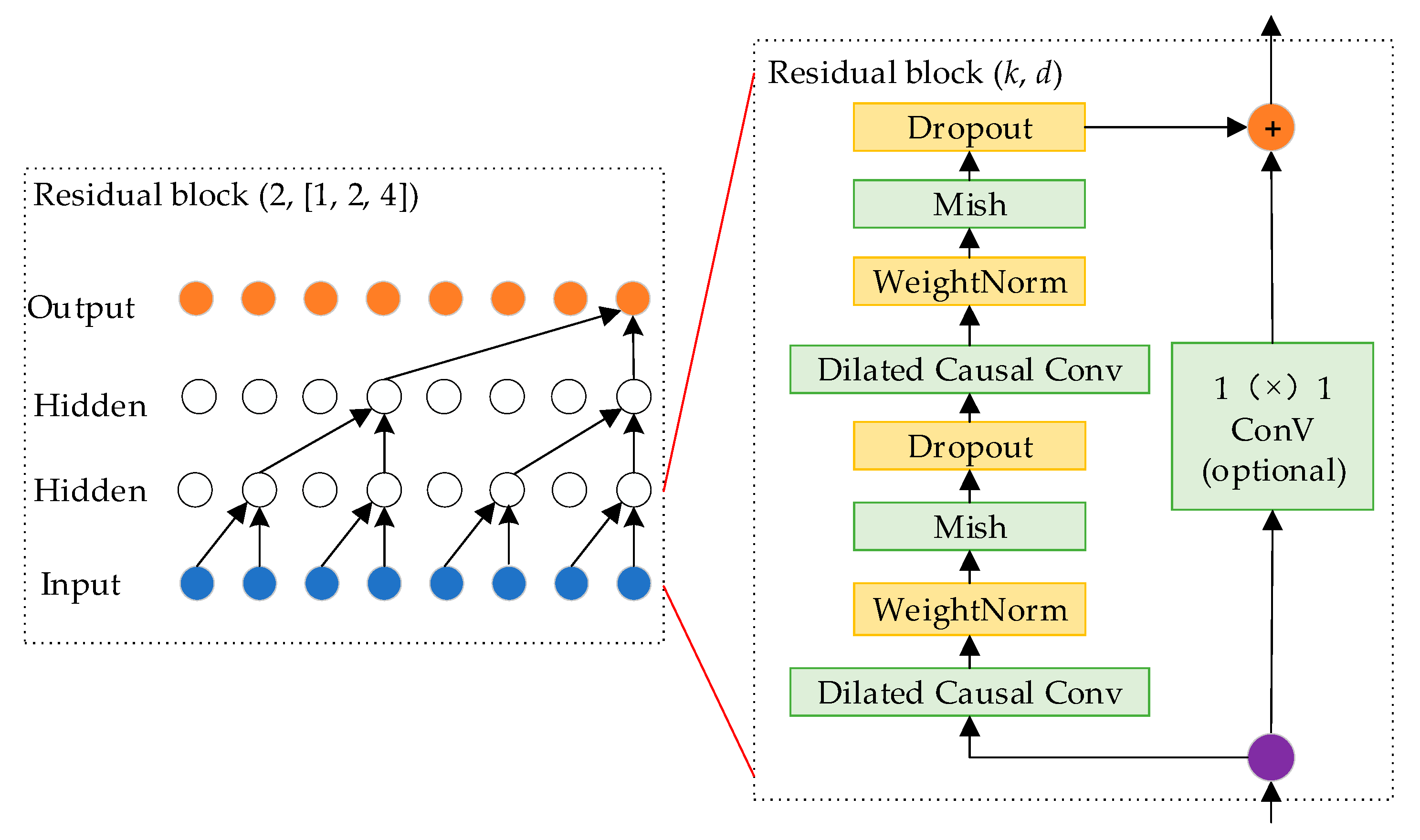 Sensors 24 00757 g009