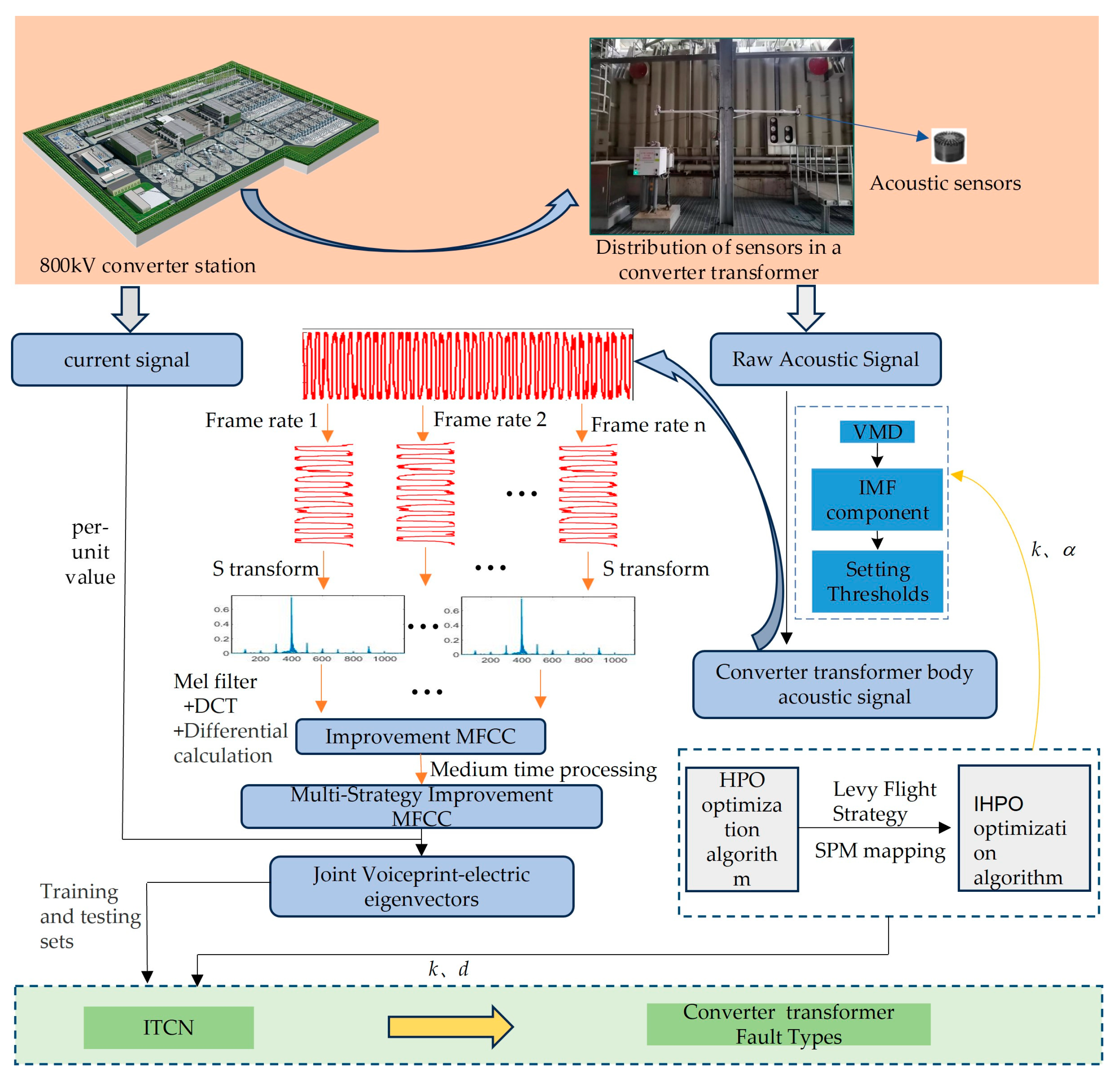 Sensors 24 00757 g010
