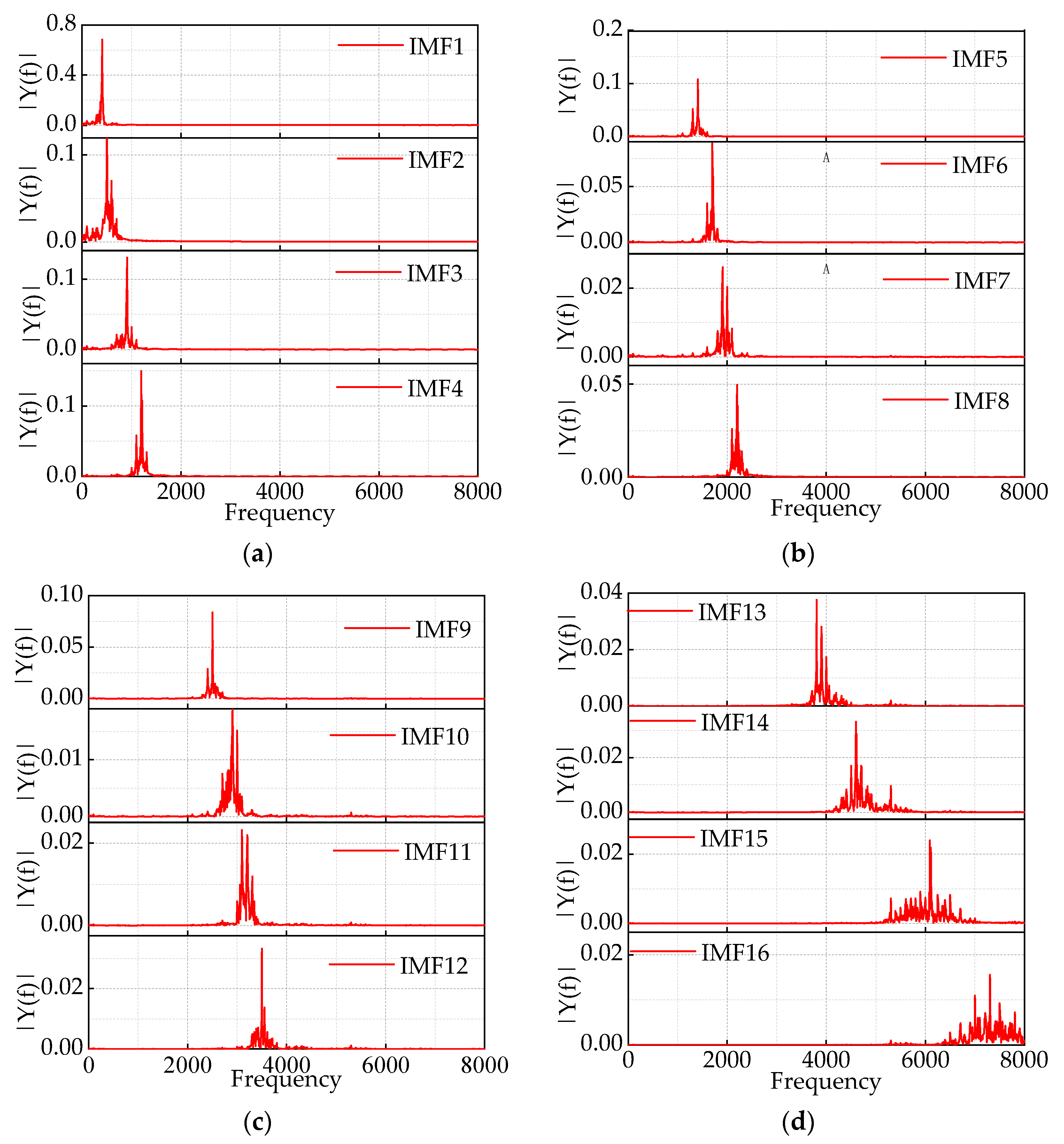 Sensors 24 00757 g012