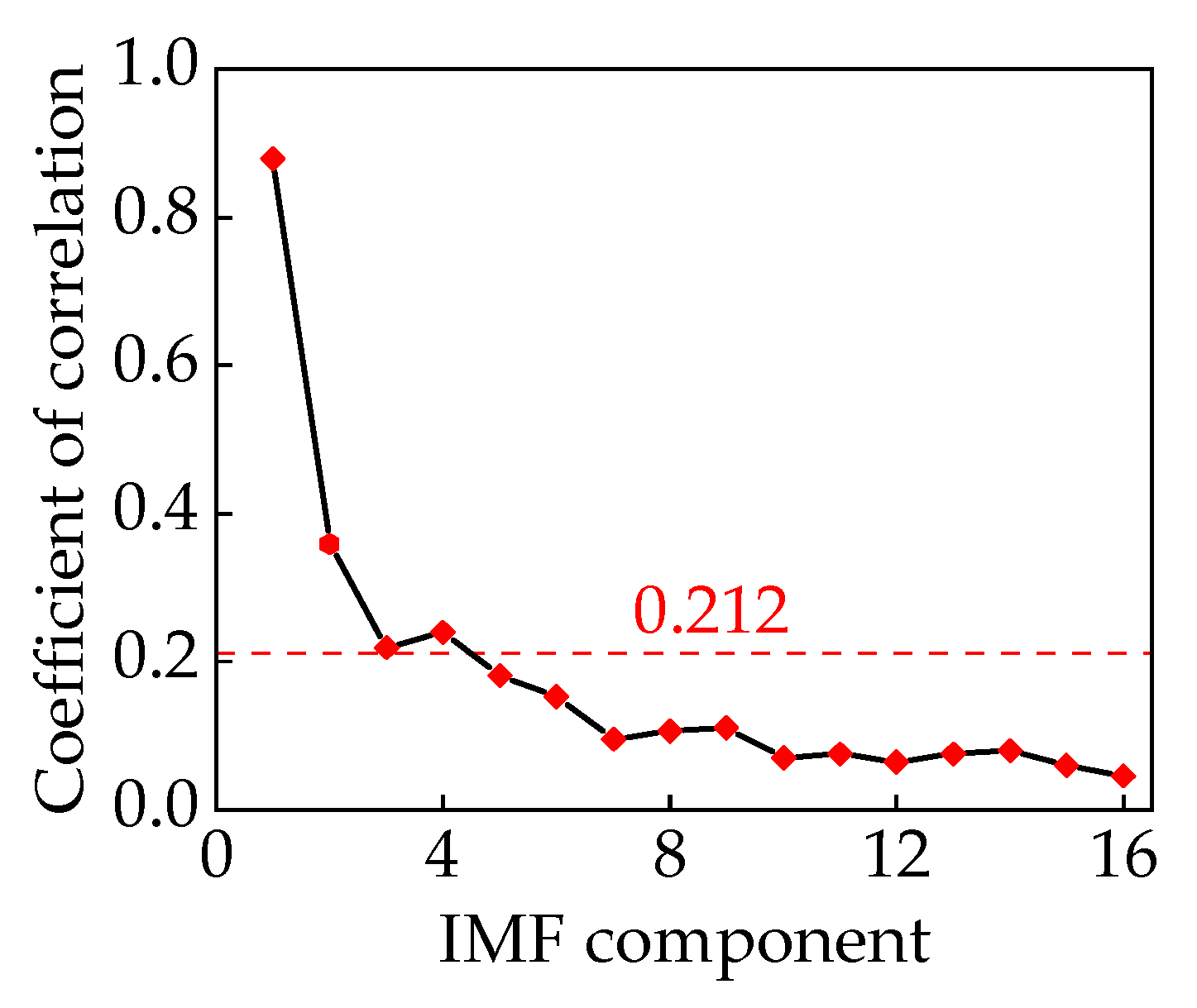 Sensors 24 00757 g014