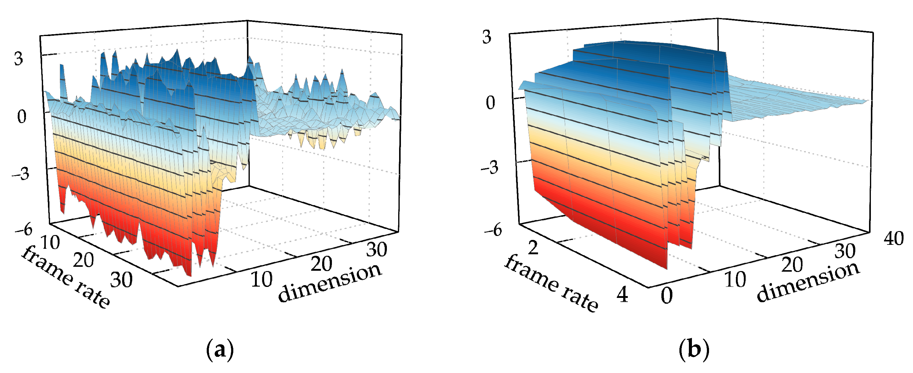 Sensors 24 00757 g015