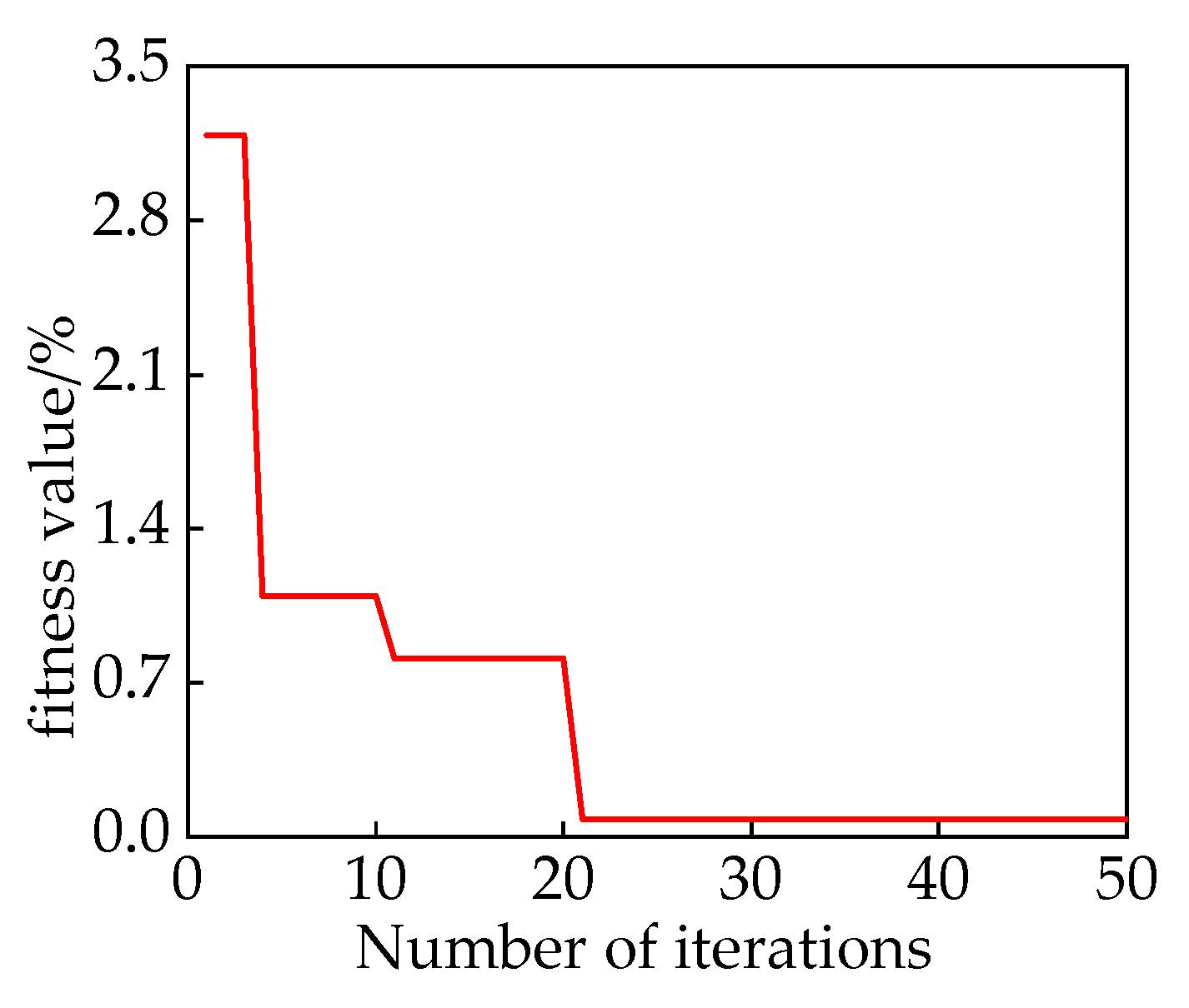 Sensors 24 00757 g017