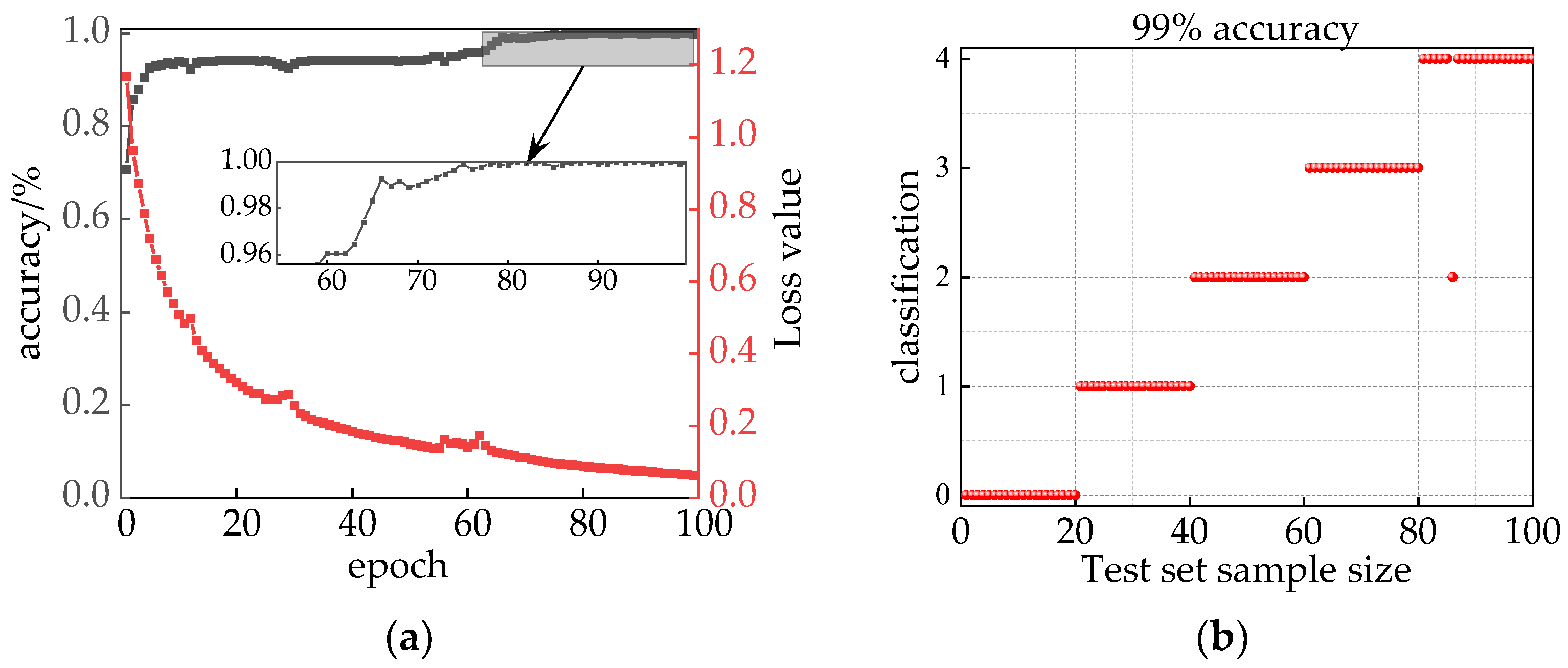 Sensors 24 00757 g018