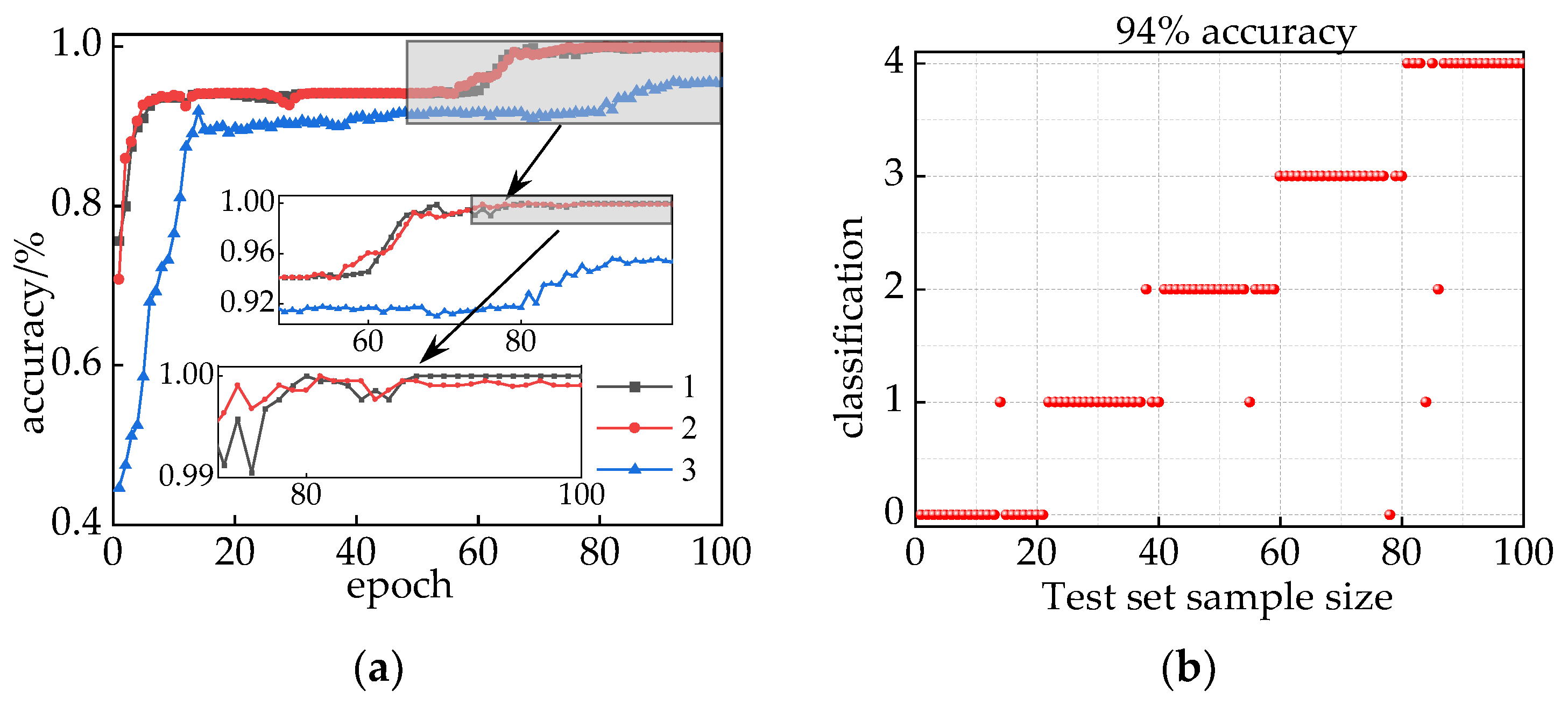 Sensors 24 00757 g019