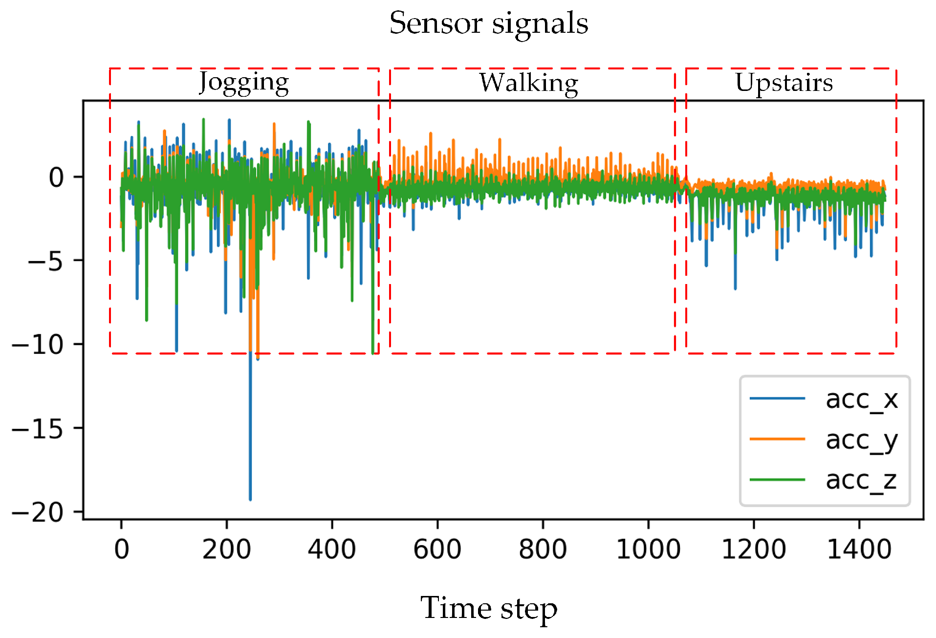 Sensors 24 00758 g002