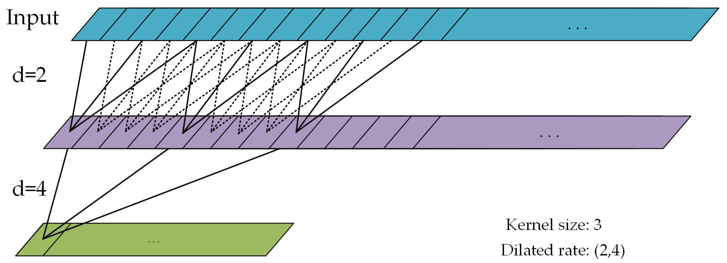 Sensors 24 00758 g005