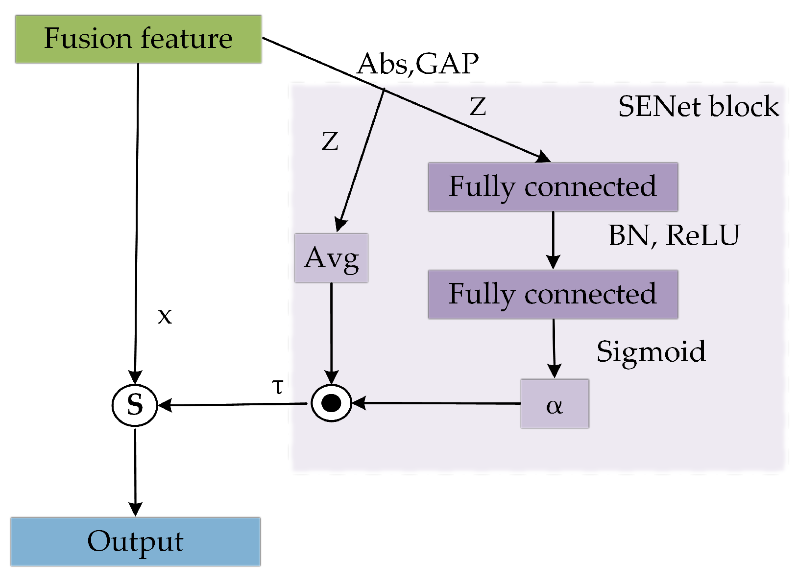 Sensors 24 00758 g006