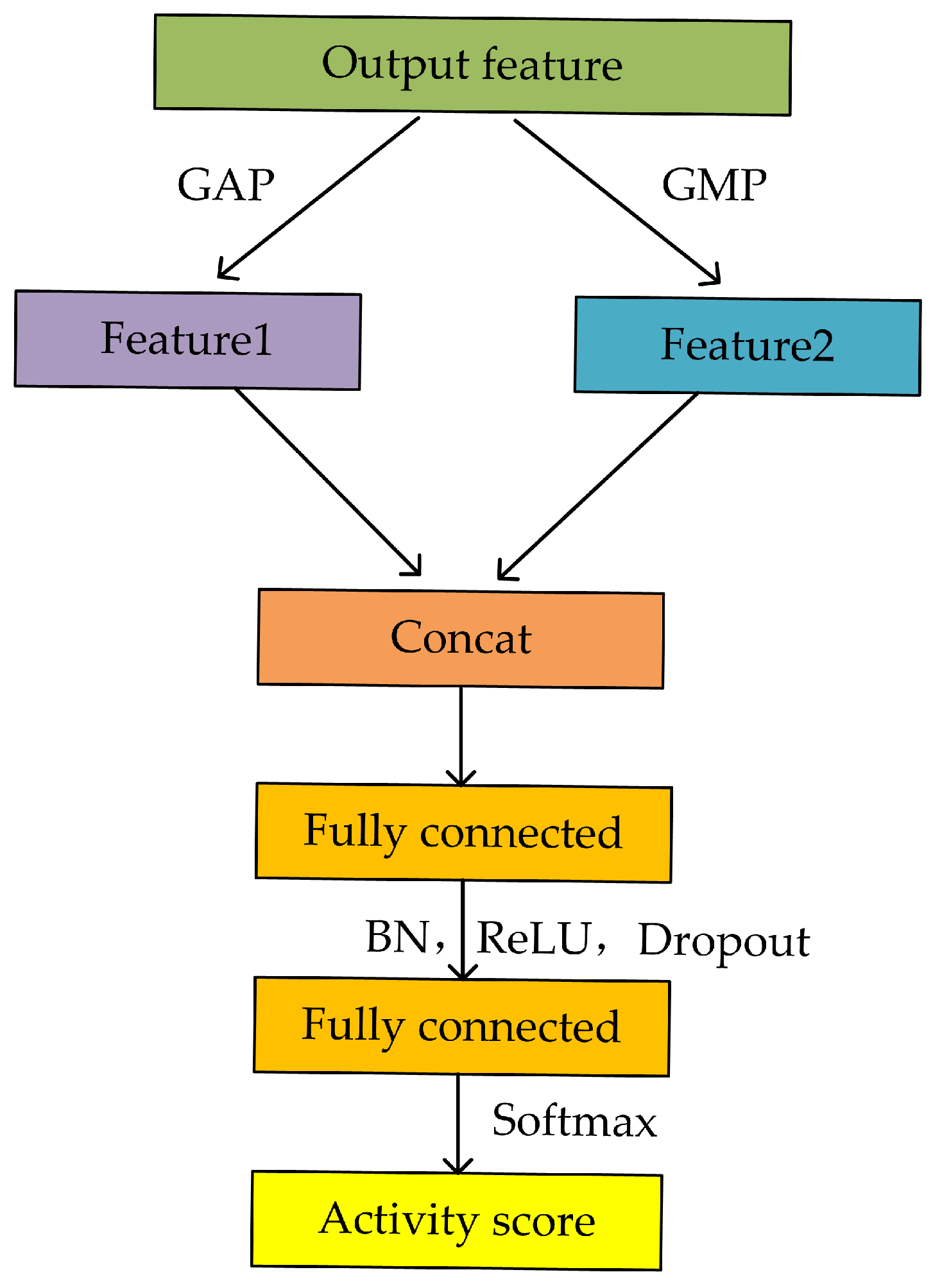 Sensors 24 00758 g007