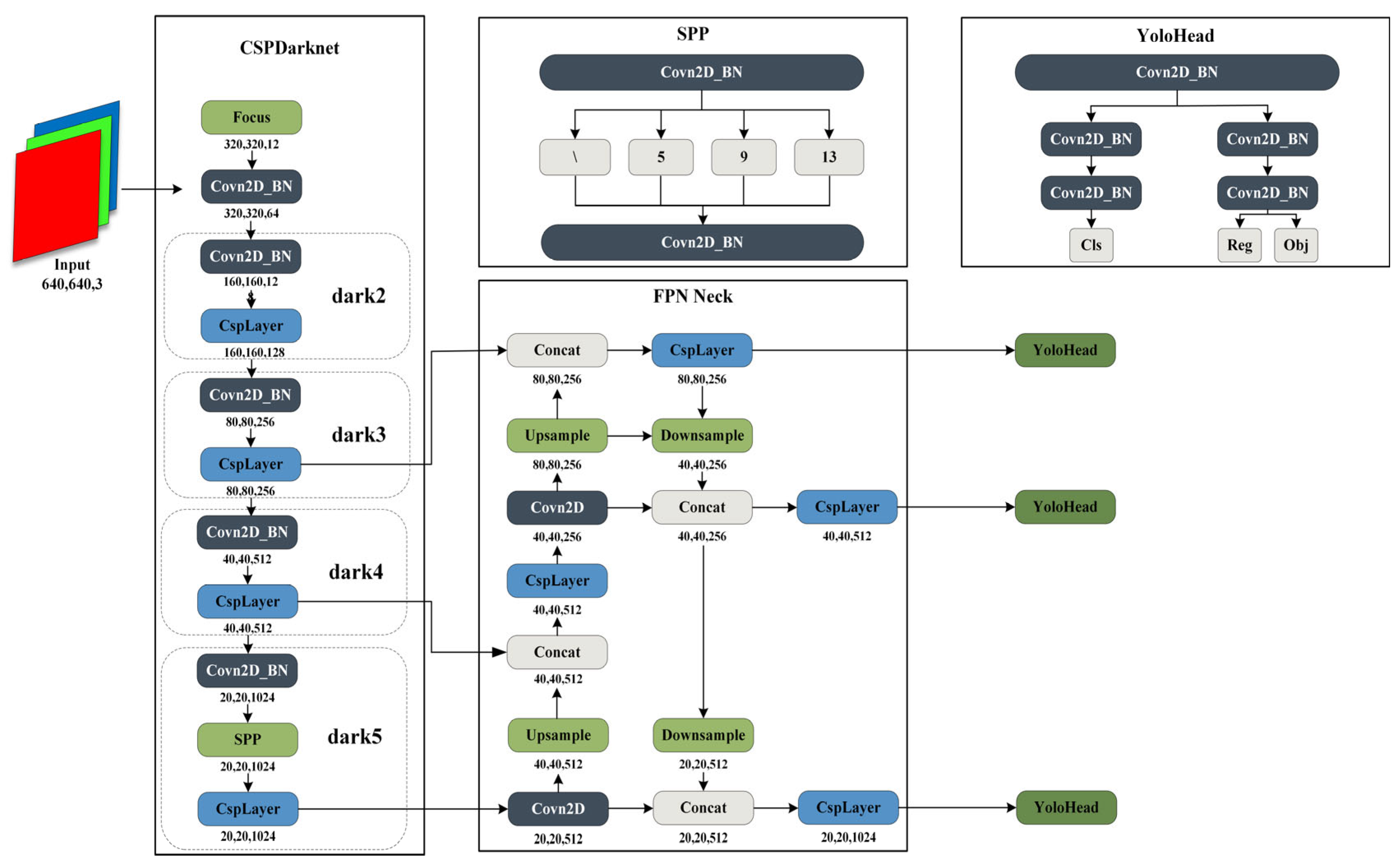Sensors 24 00759 g002