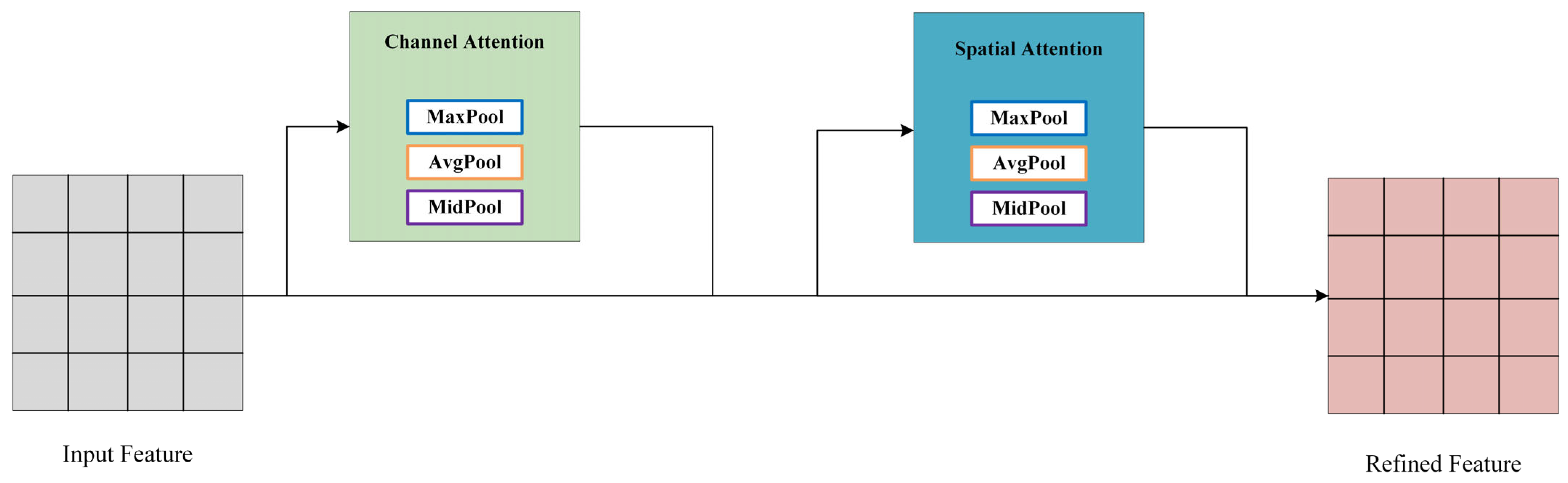 Sensors 24 00759 g003