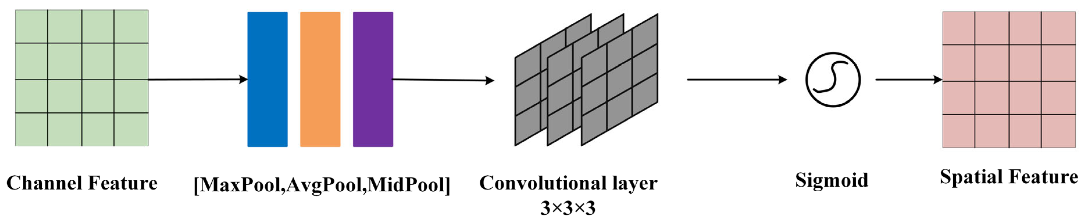 Sensors 24 00759 g005