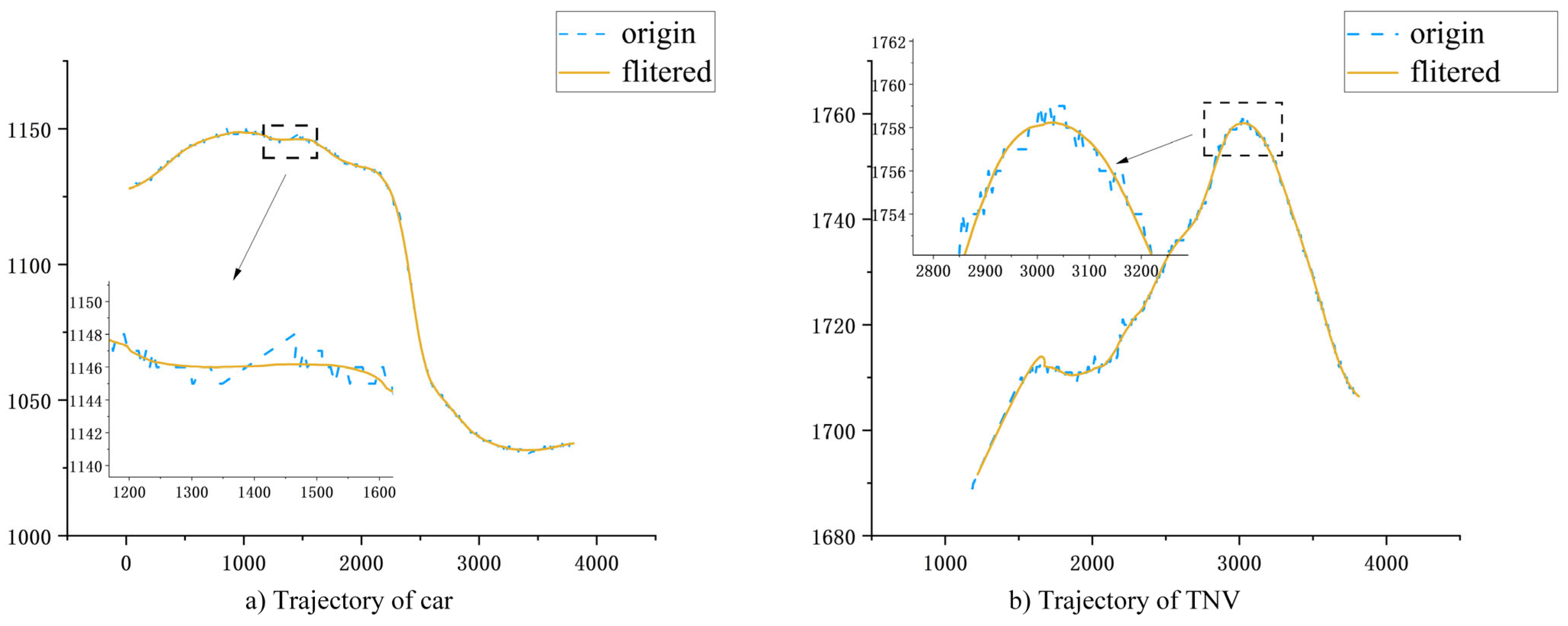 Sensors 24 00759 g010