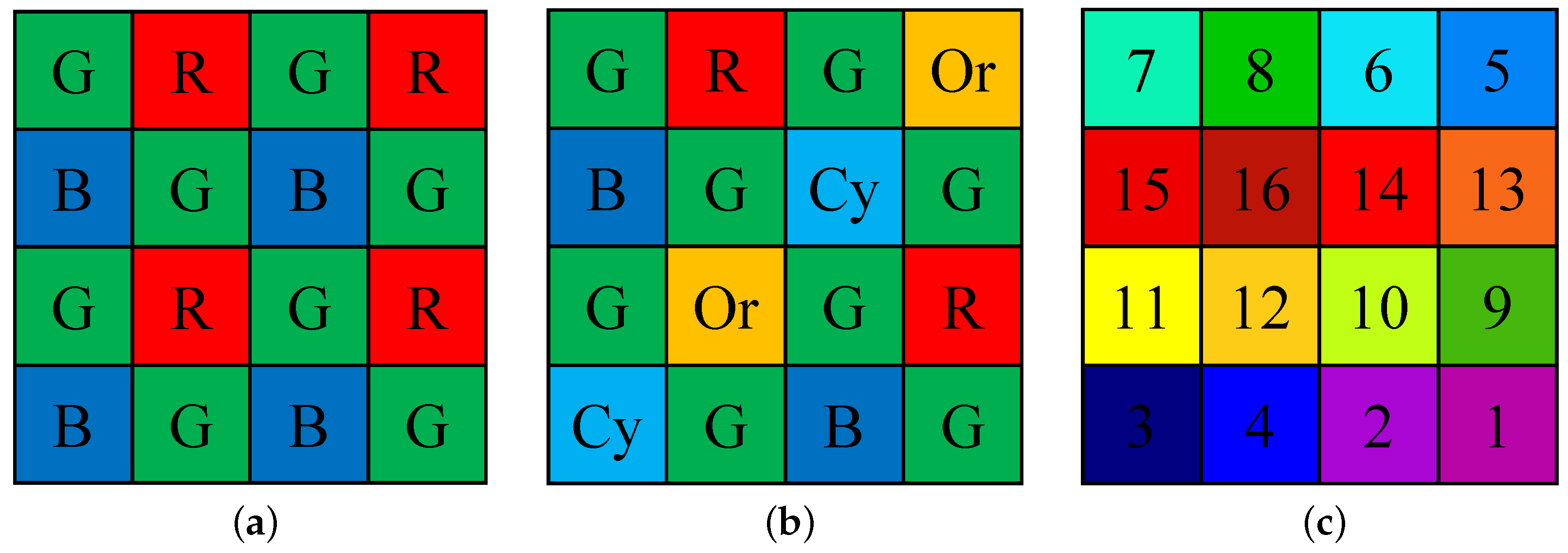 Sensors 24 00760 g001