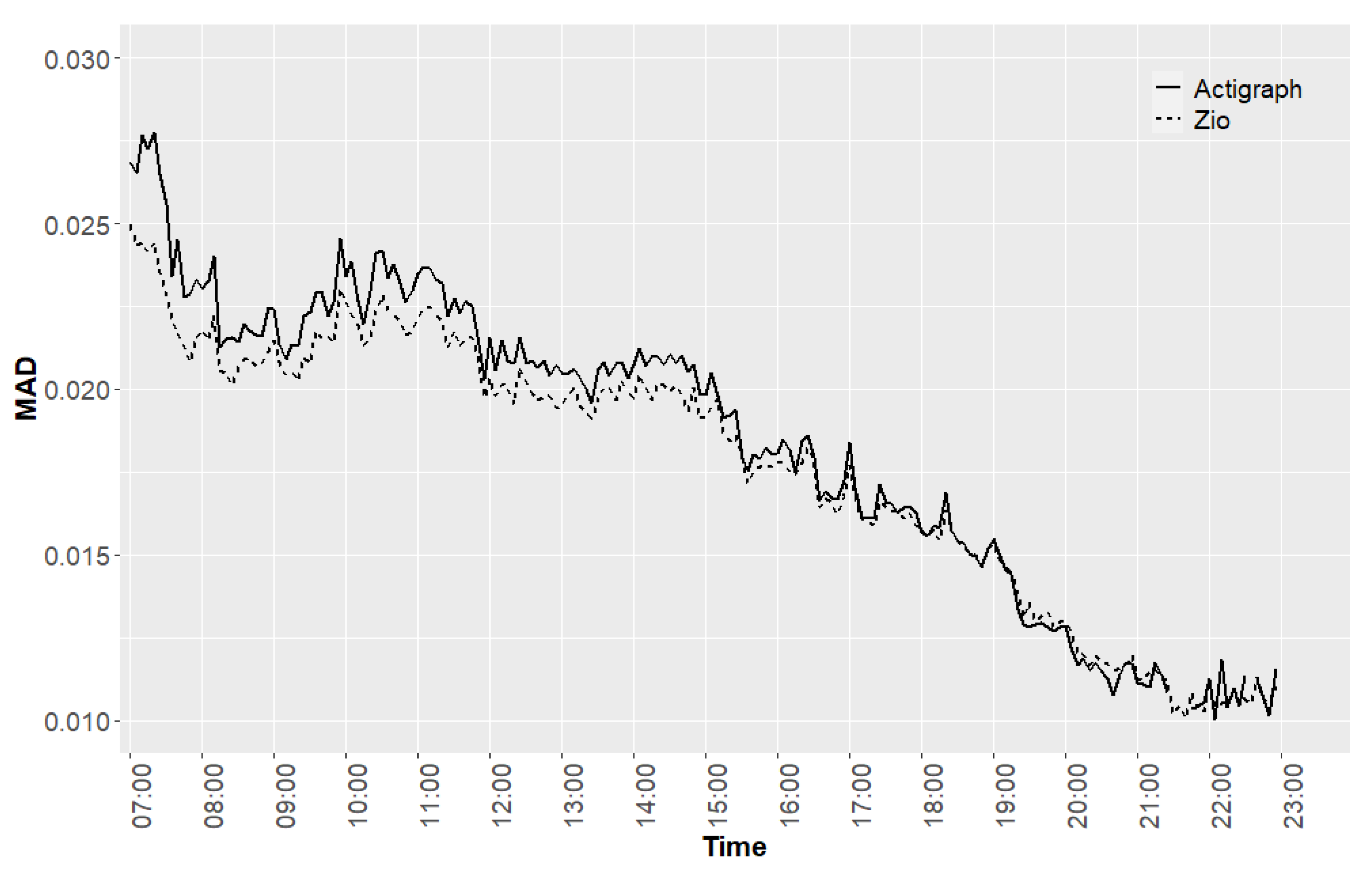 Sensors 24 00761 g002