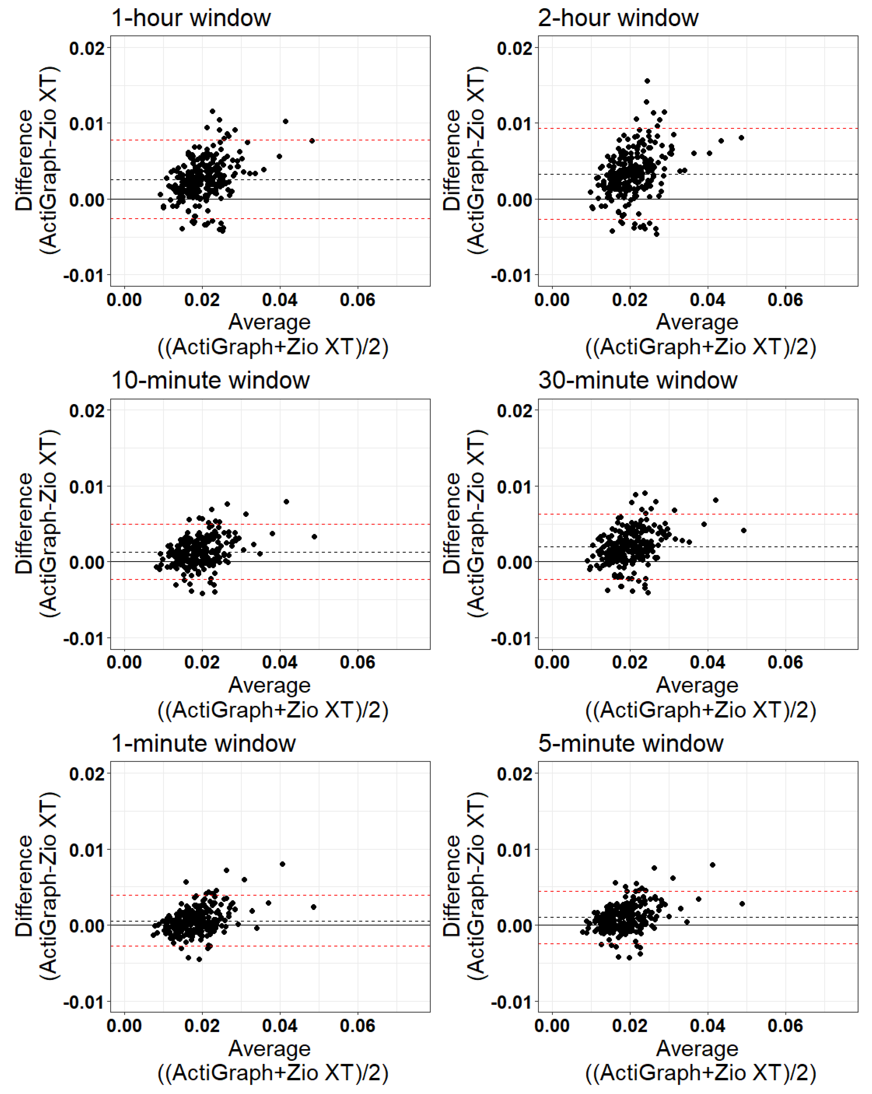 Sensors 24 00761 g005