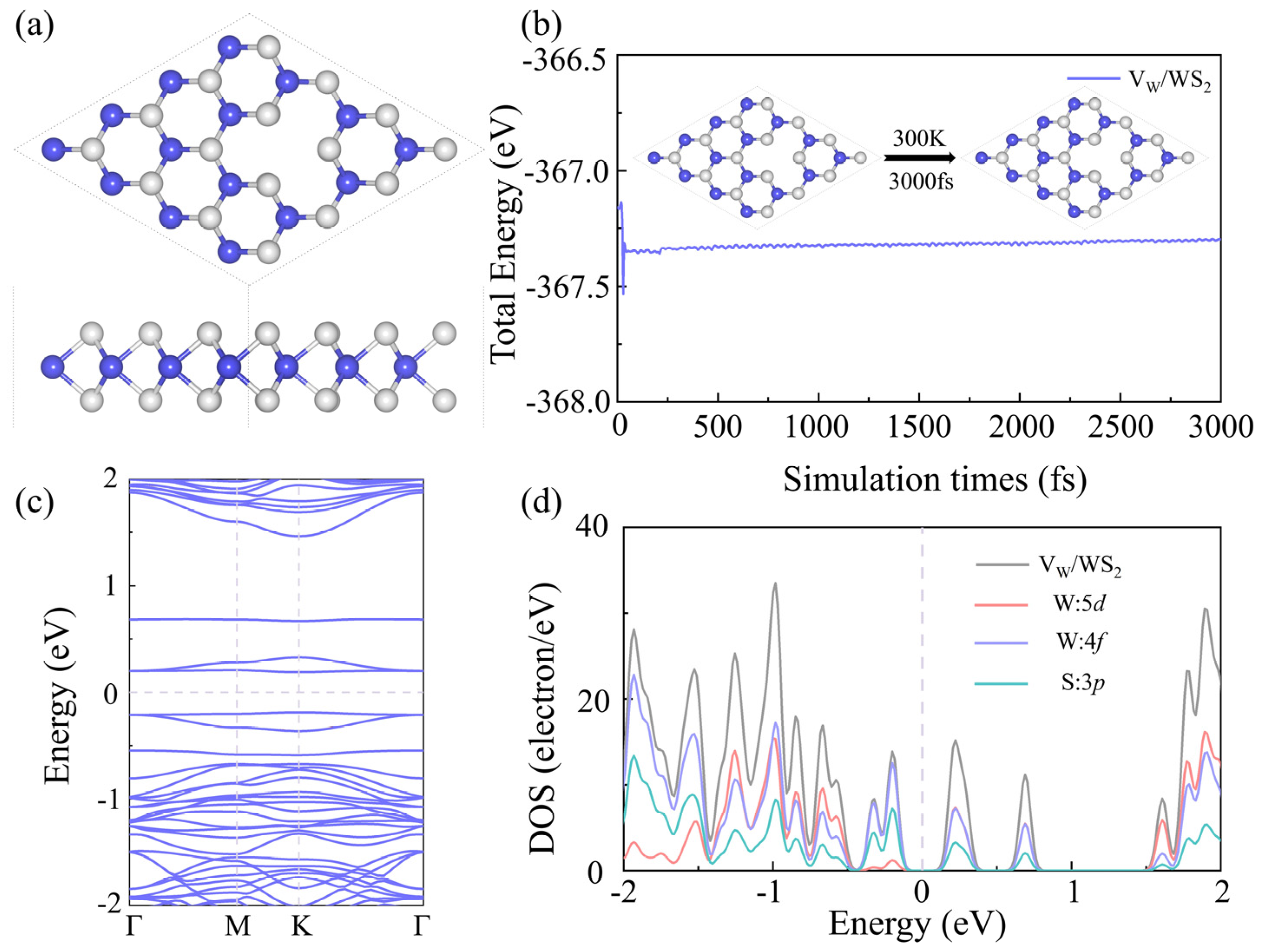 Sensors 24 00762 g006