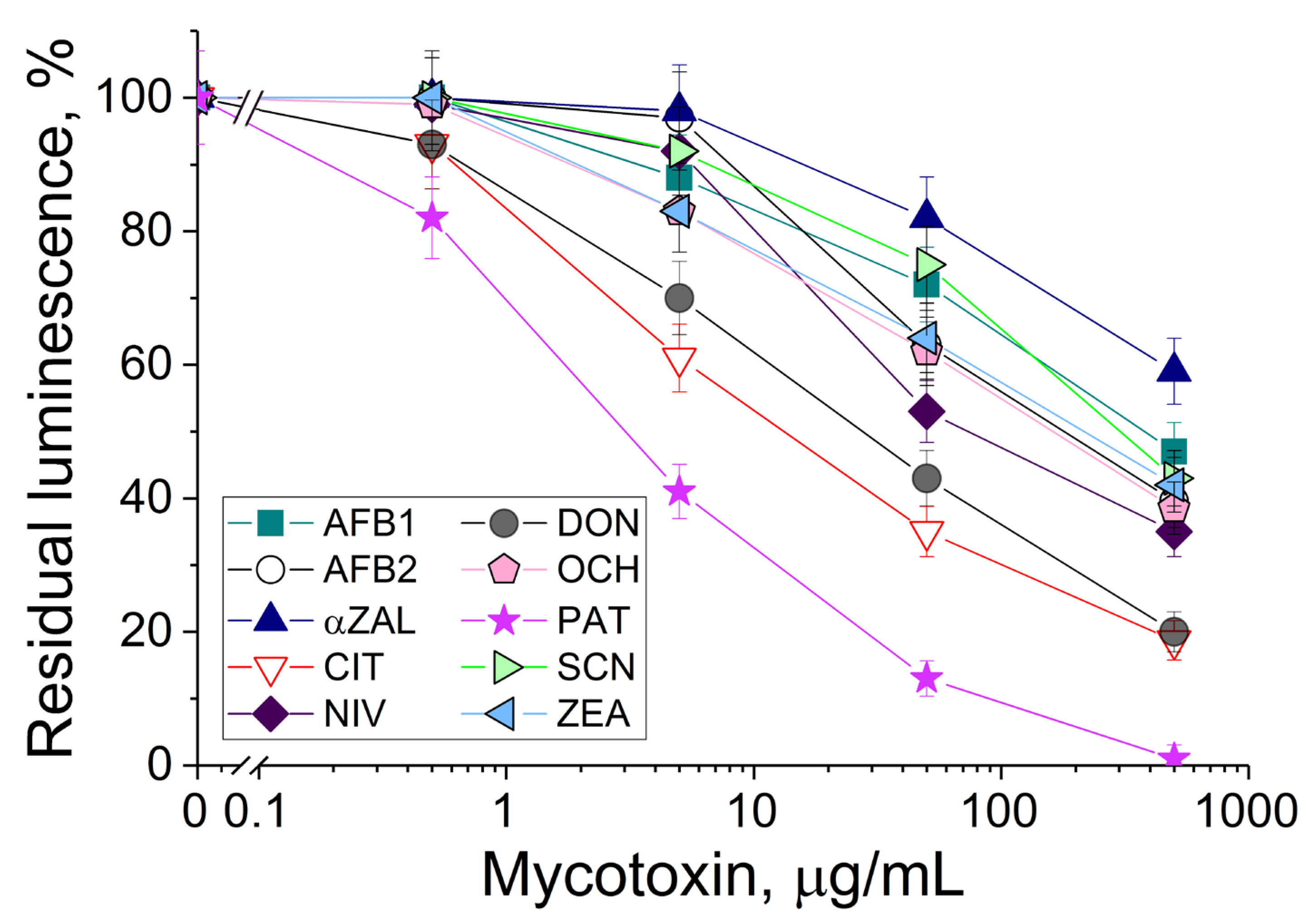 Sensors 24 00763 g002